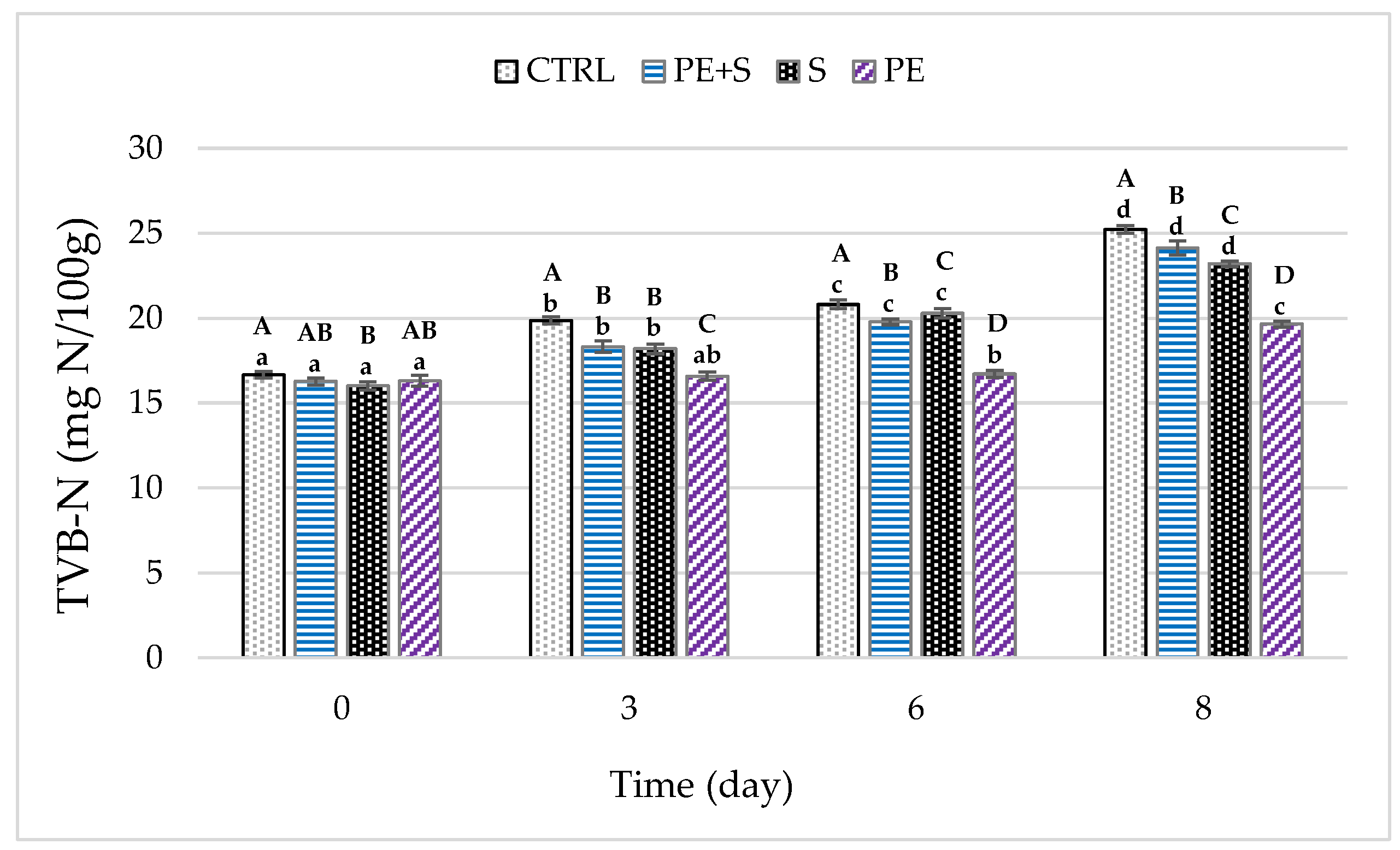 Foods 09 01647 g003 Foods 09 01647 g003