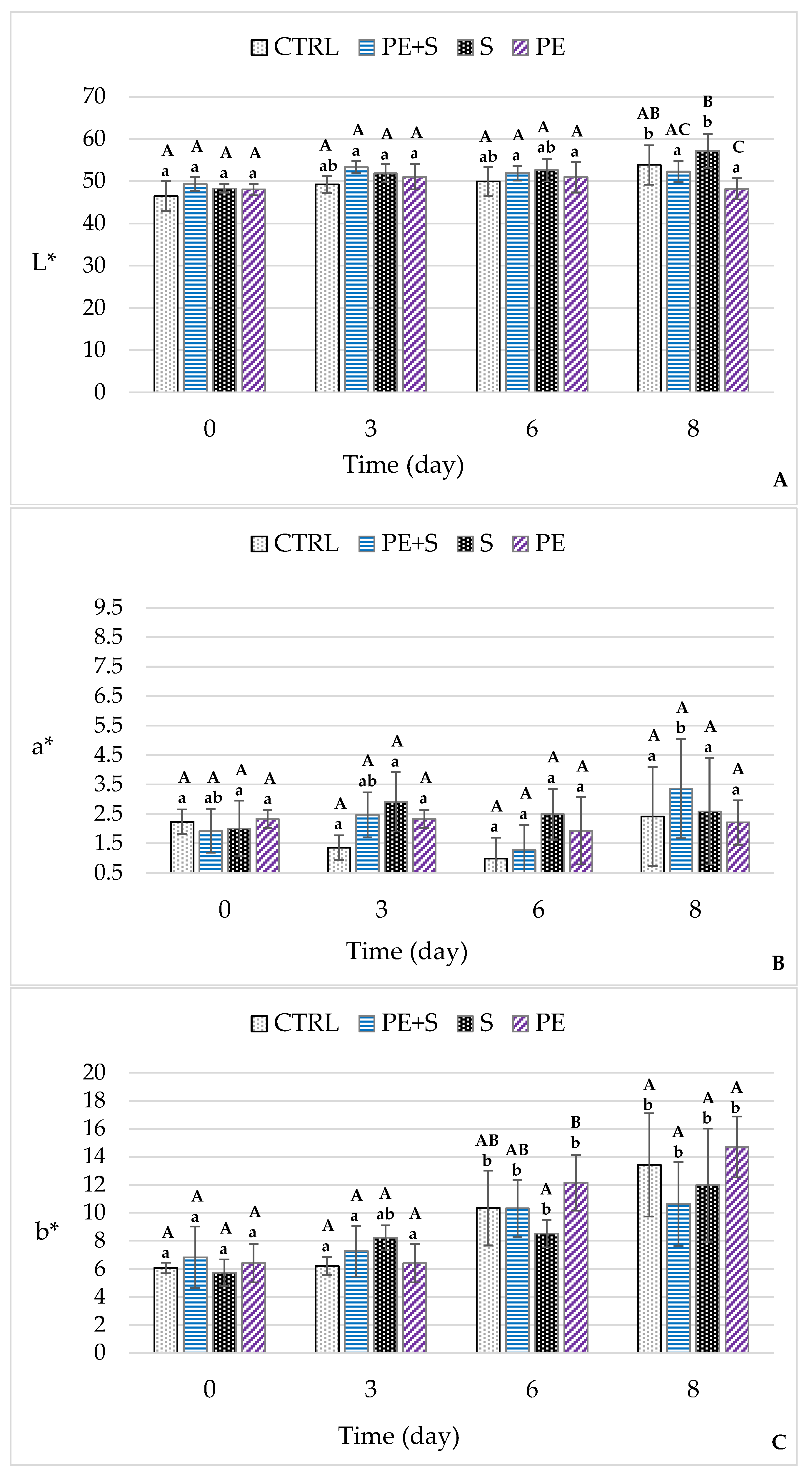 Foods 09 01647 g005 Foods 09 01647 g005