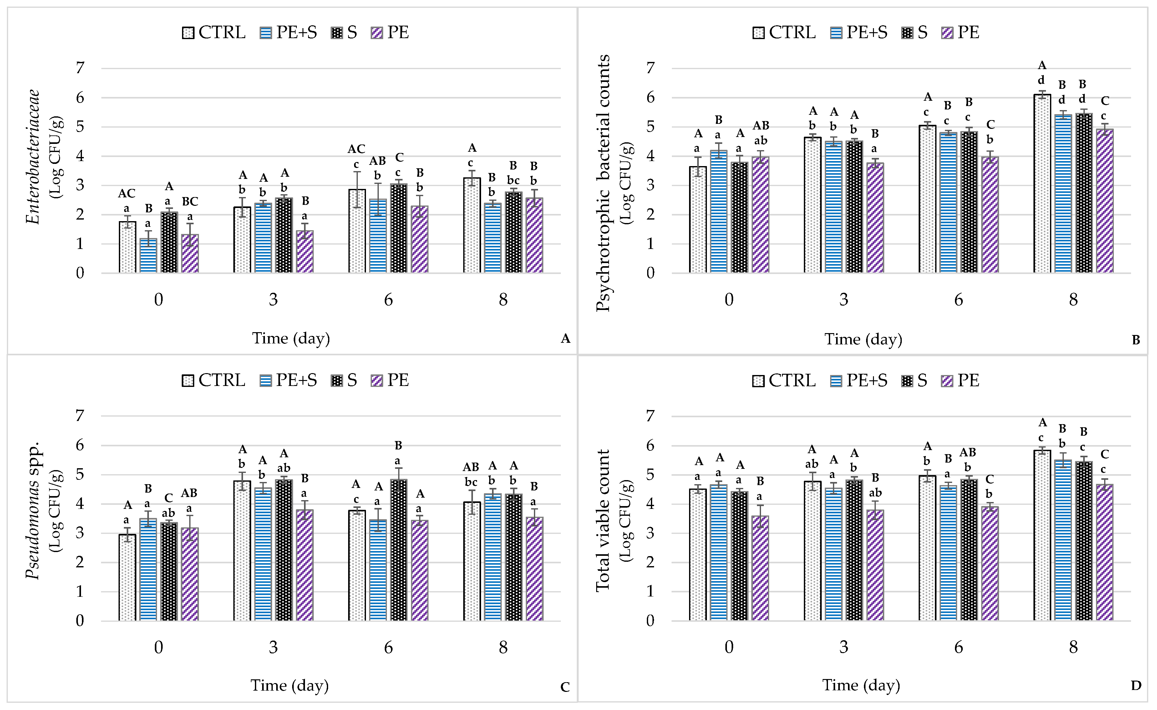 Foods 09 01647 g006 Foods 09 01647 g006