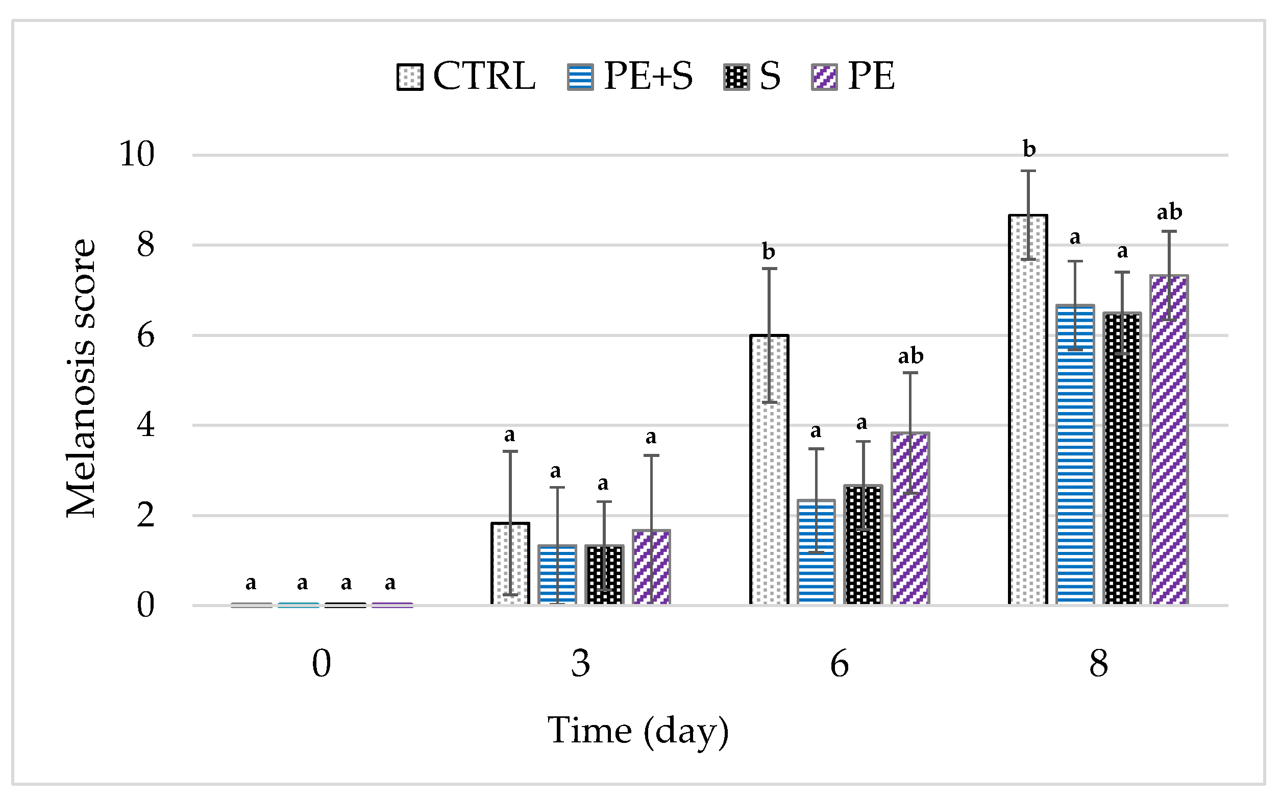 Foods 09 01647 g007 Foods 09 01647 g007
