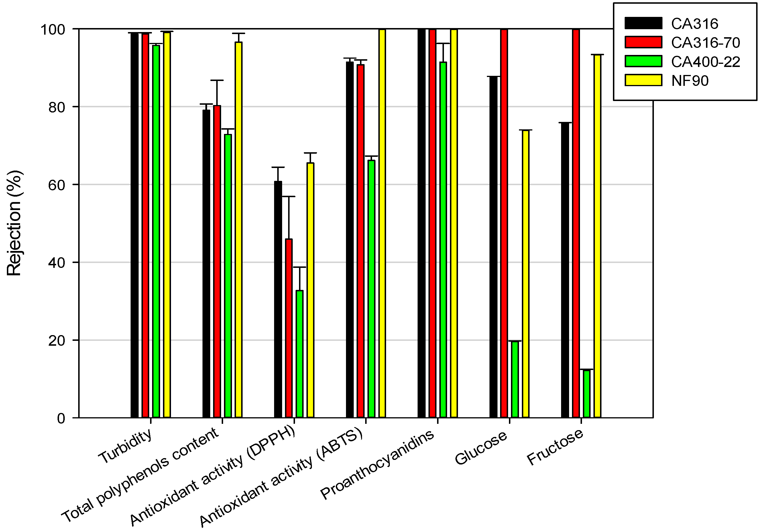 Foods 09 01649 g003 Foods 09 01649 g003