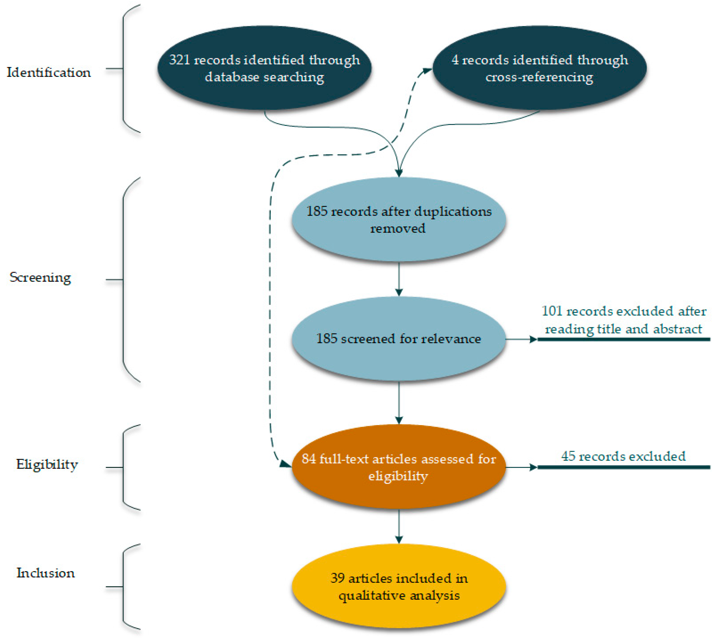 Foods 09 01650 g001 Foods 09 01650 g001
