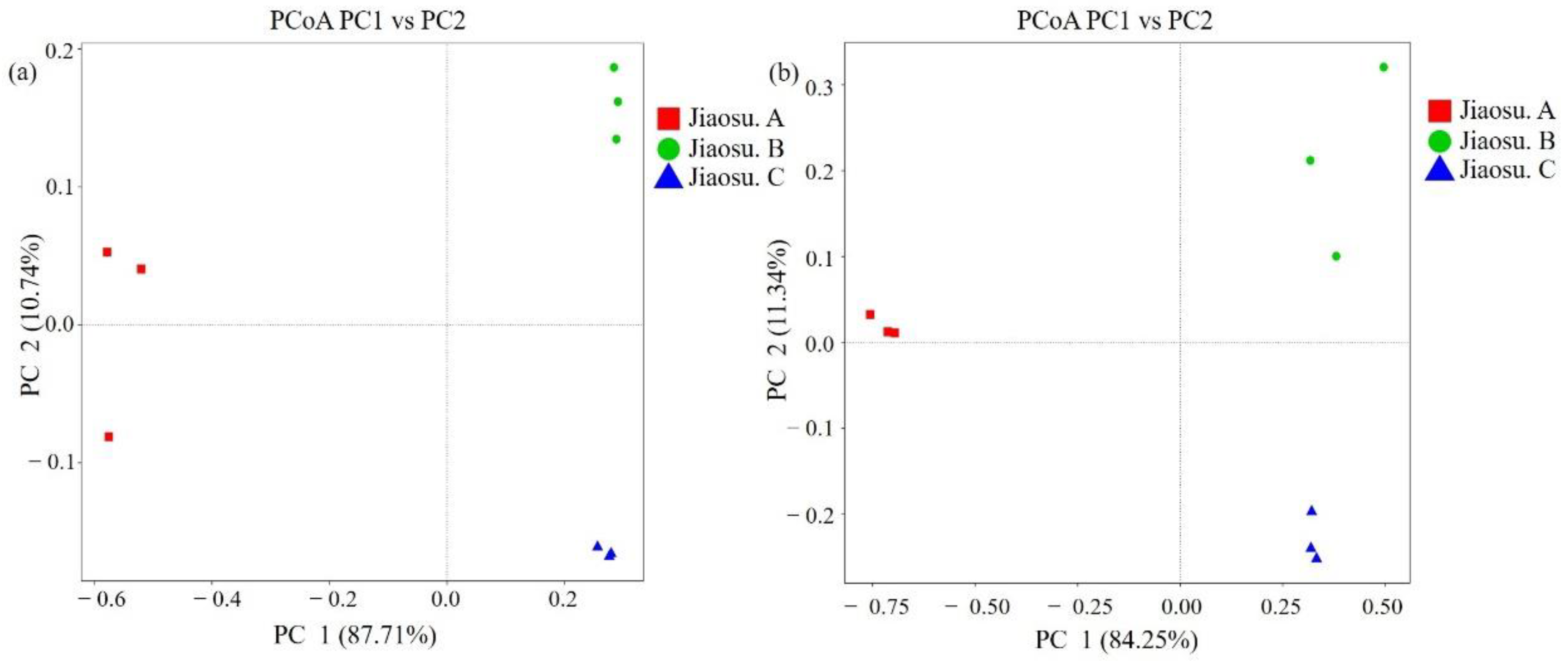 Foods 09 01656 g003 Foods 09 01656 g003