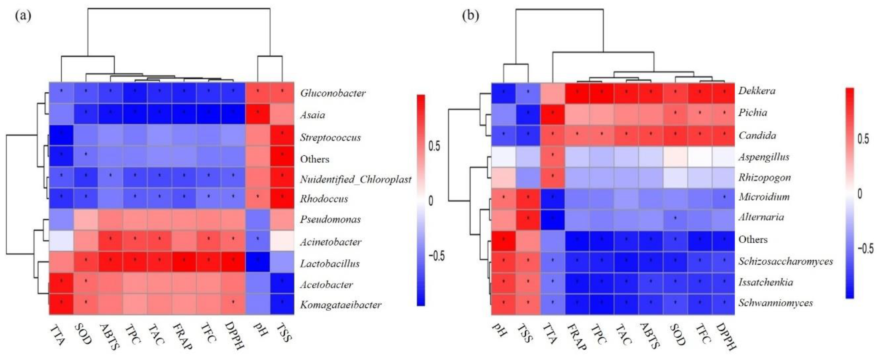 Foods 09 01656 g006 Foods 09 01656 g006