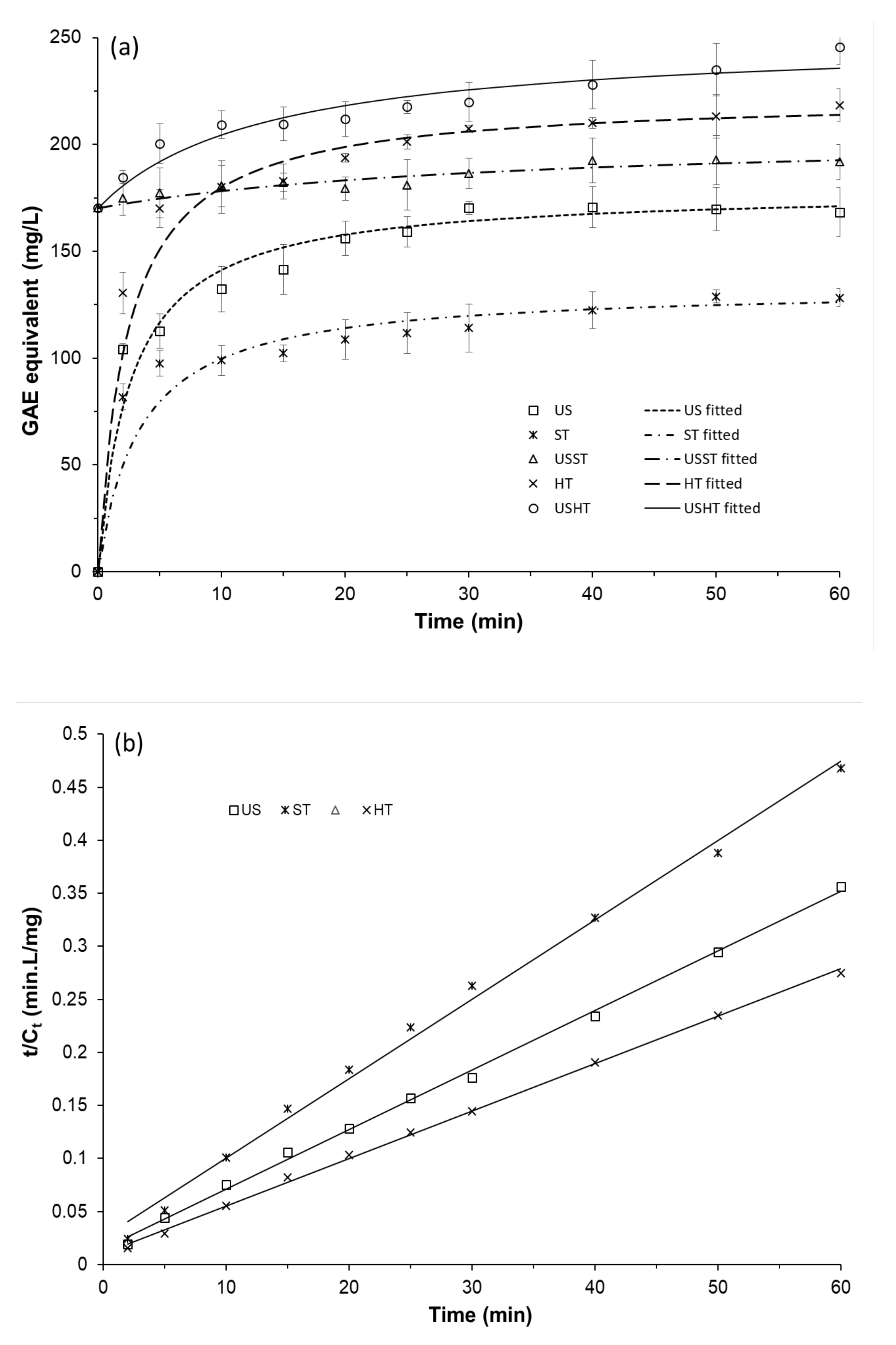 Foods 09 01657 g002 Foods 09 01657 g002