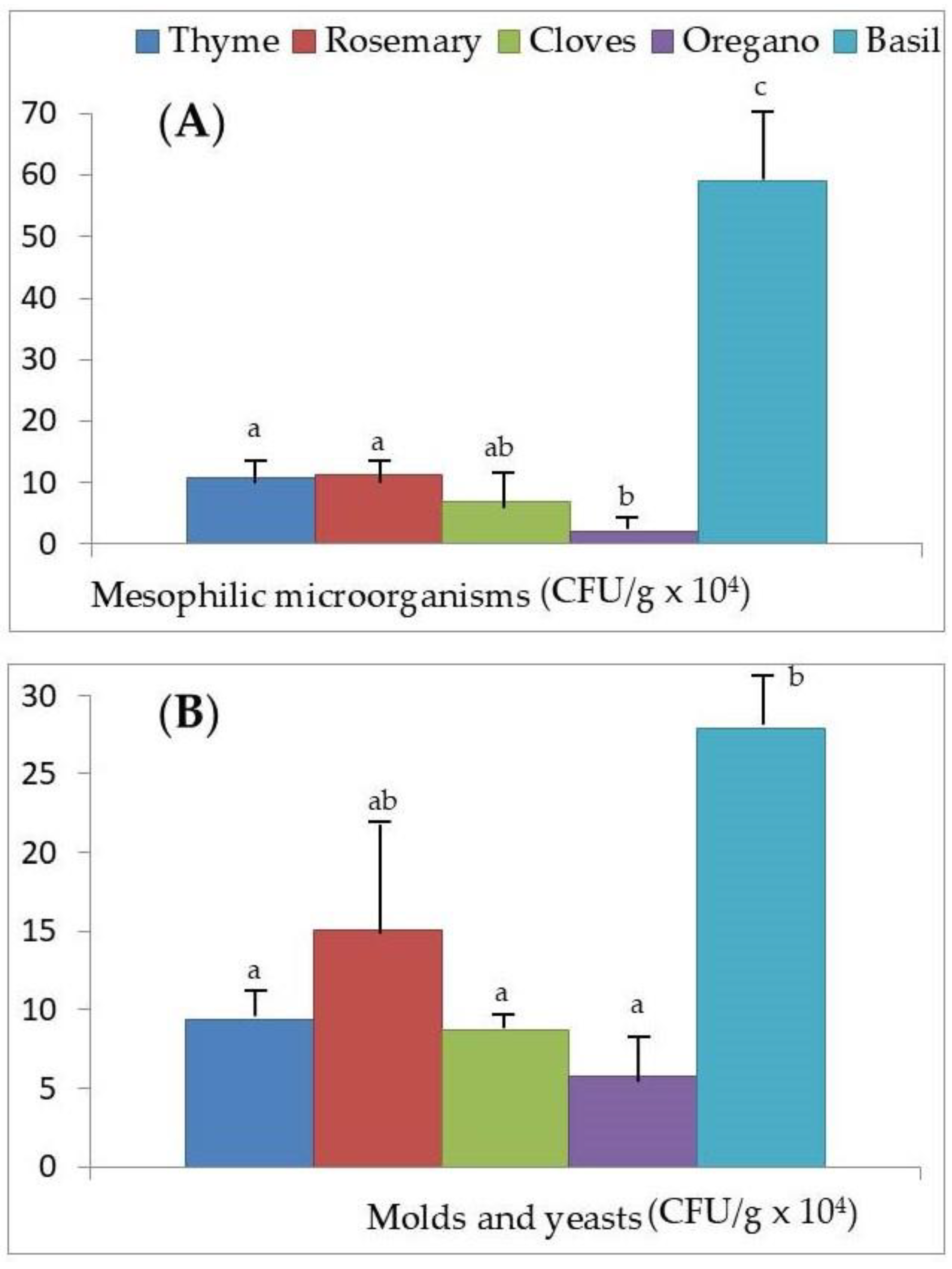 Foods 09 01658 g004 Foods 09 01658 g004