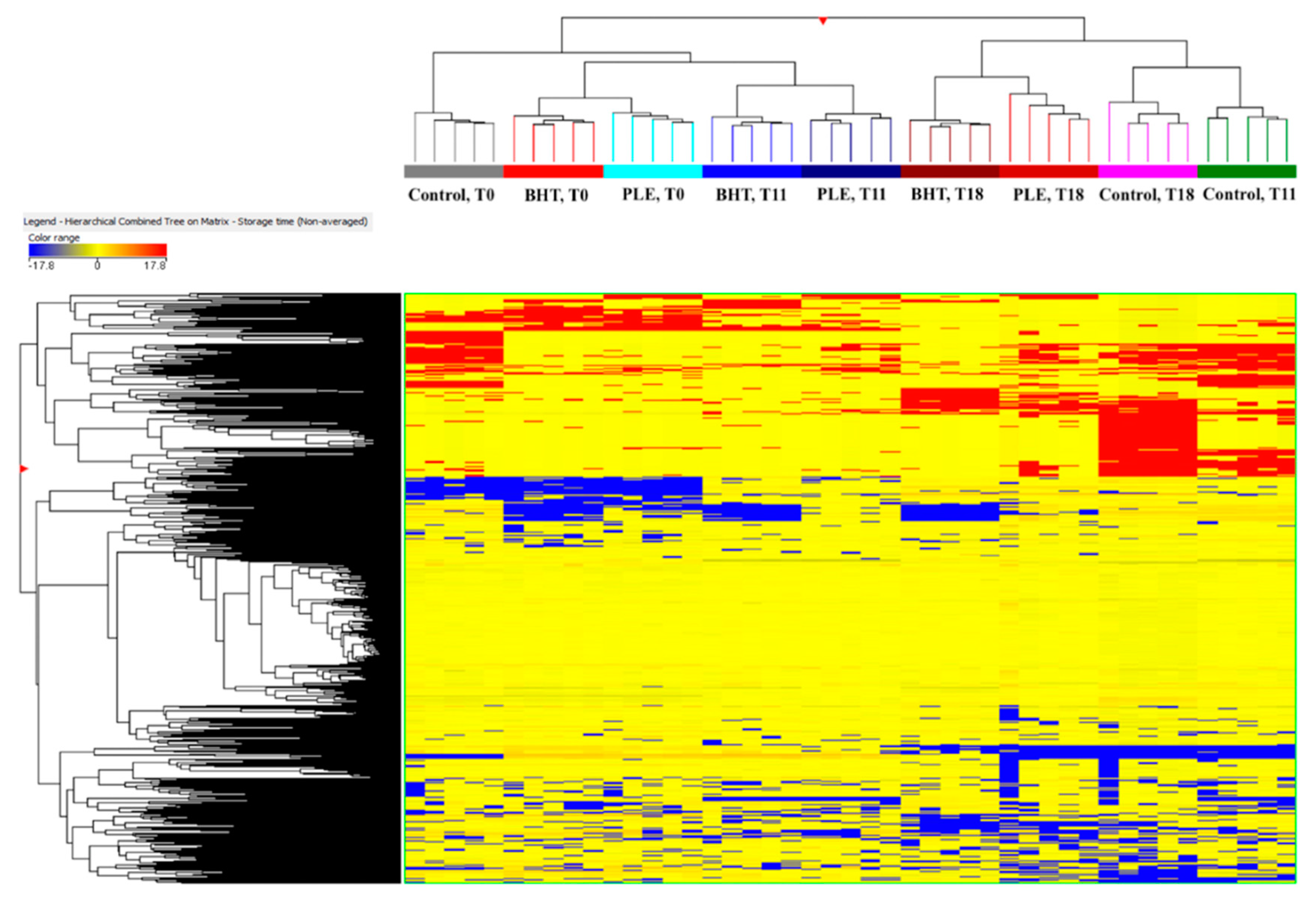 Foods 09 01668 g001 Foods 09 01668 g001