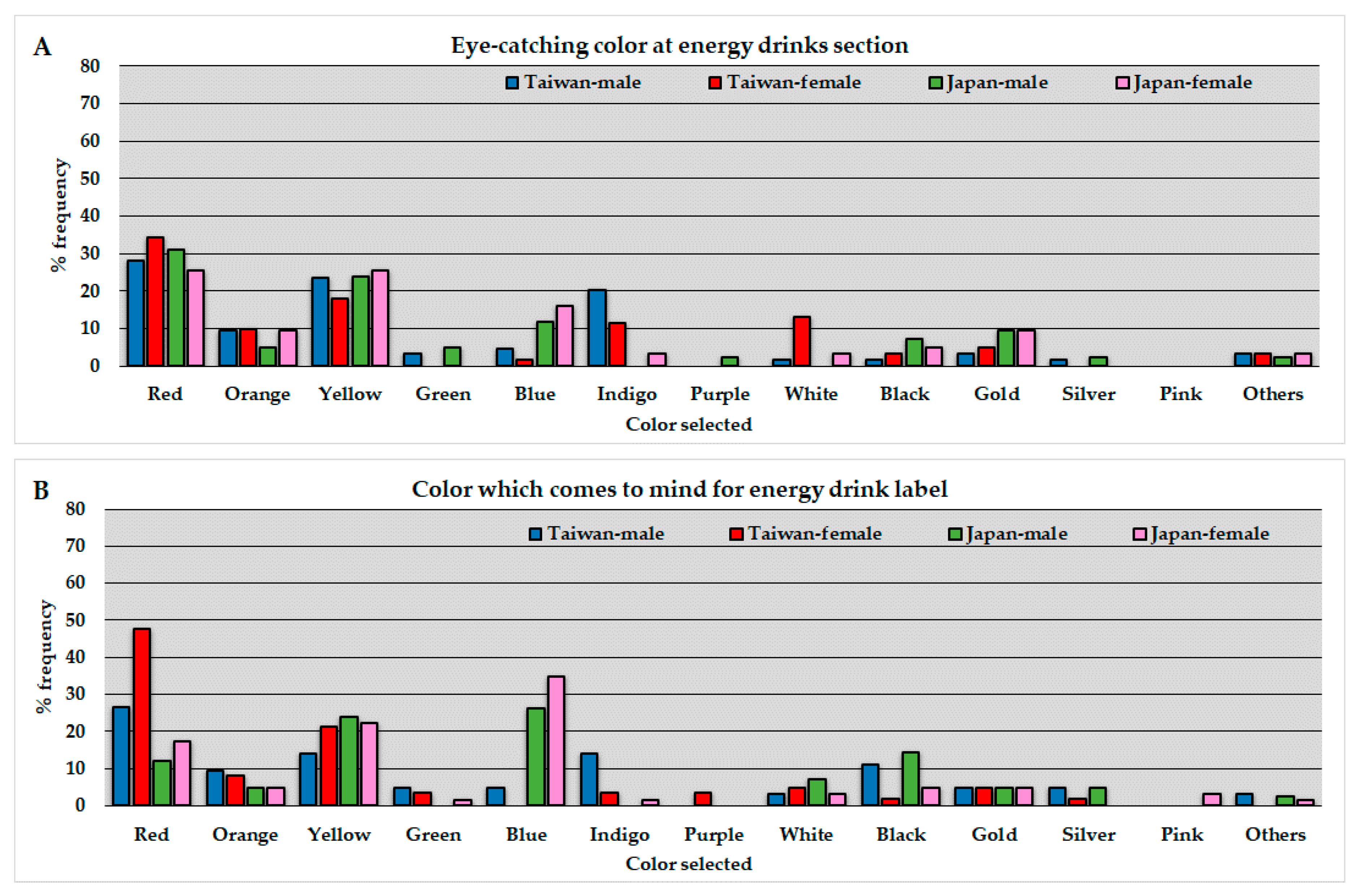 Foods 09 01670 g001a Foods 09 01670 g001a