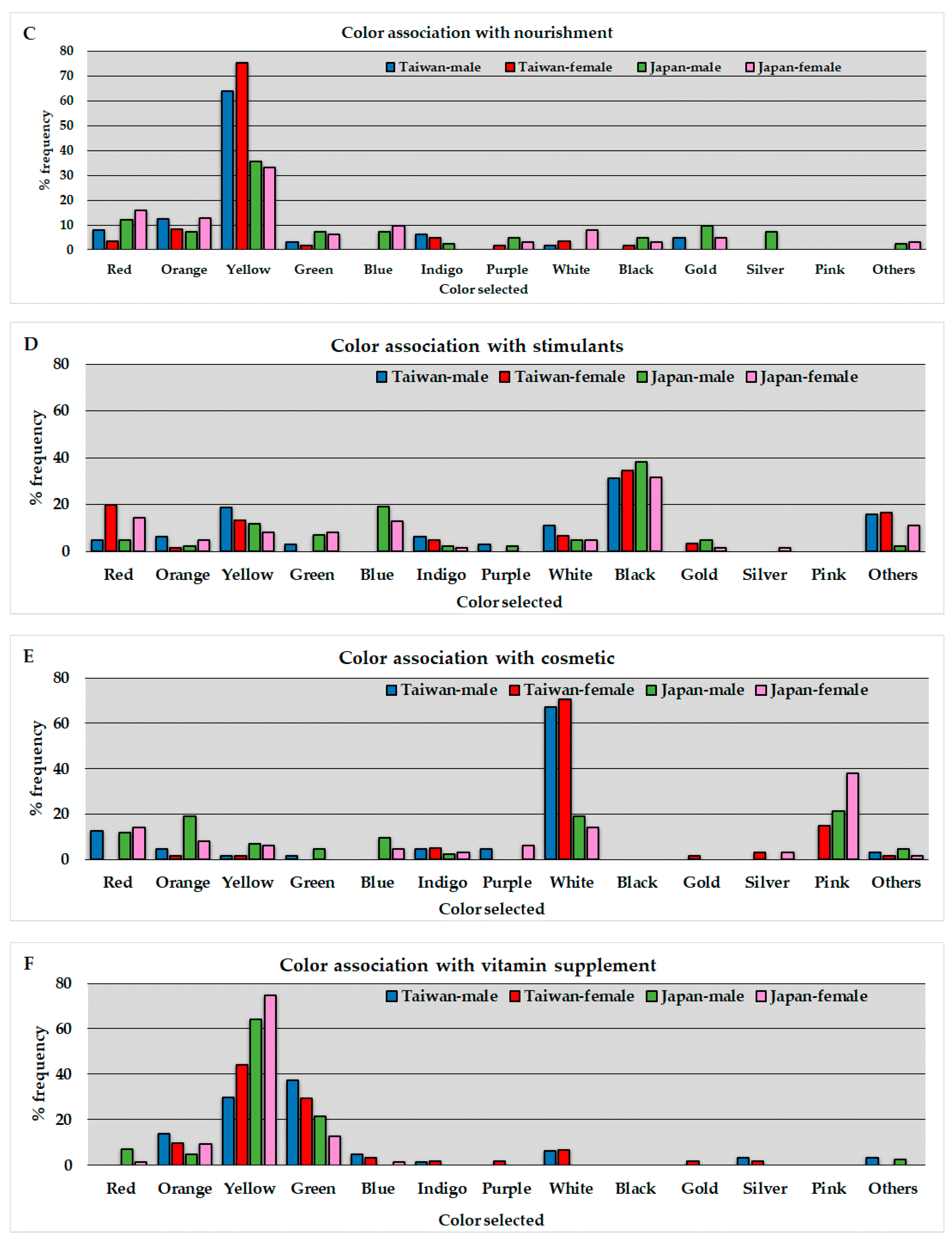 Foods 09 01670 g001b Foods 09 01670 g001b