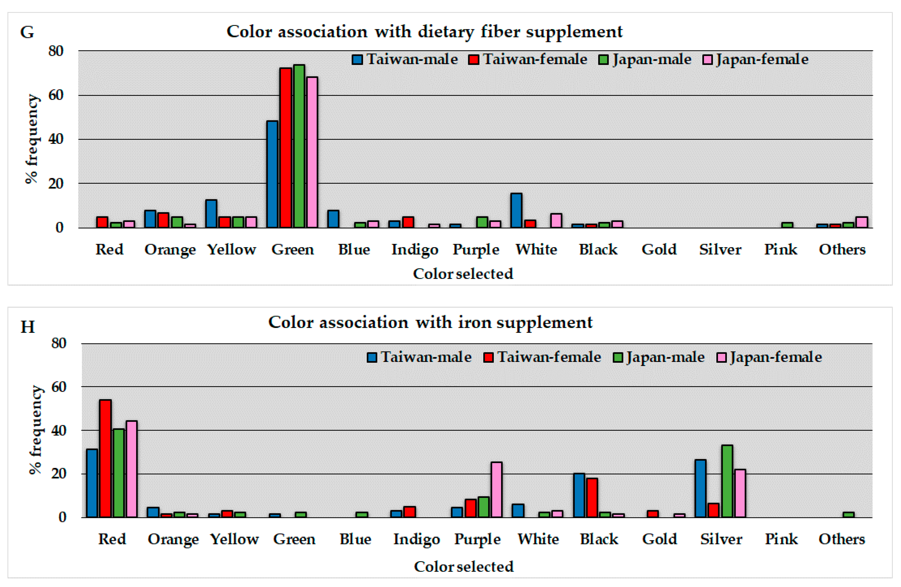Foods 09 01670 g001c Foods 09 01670 g001c