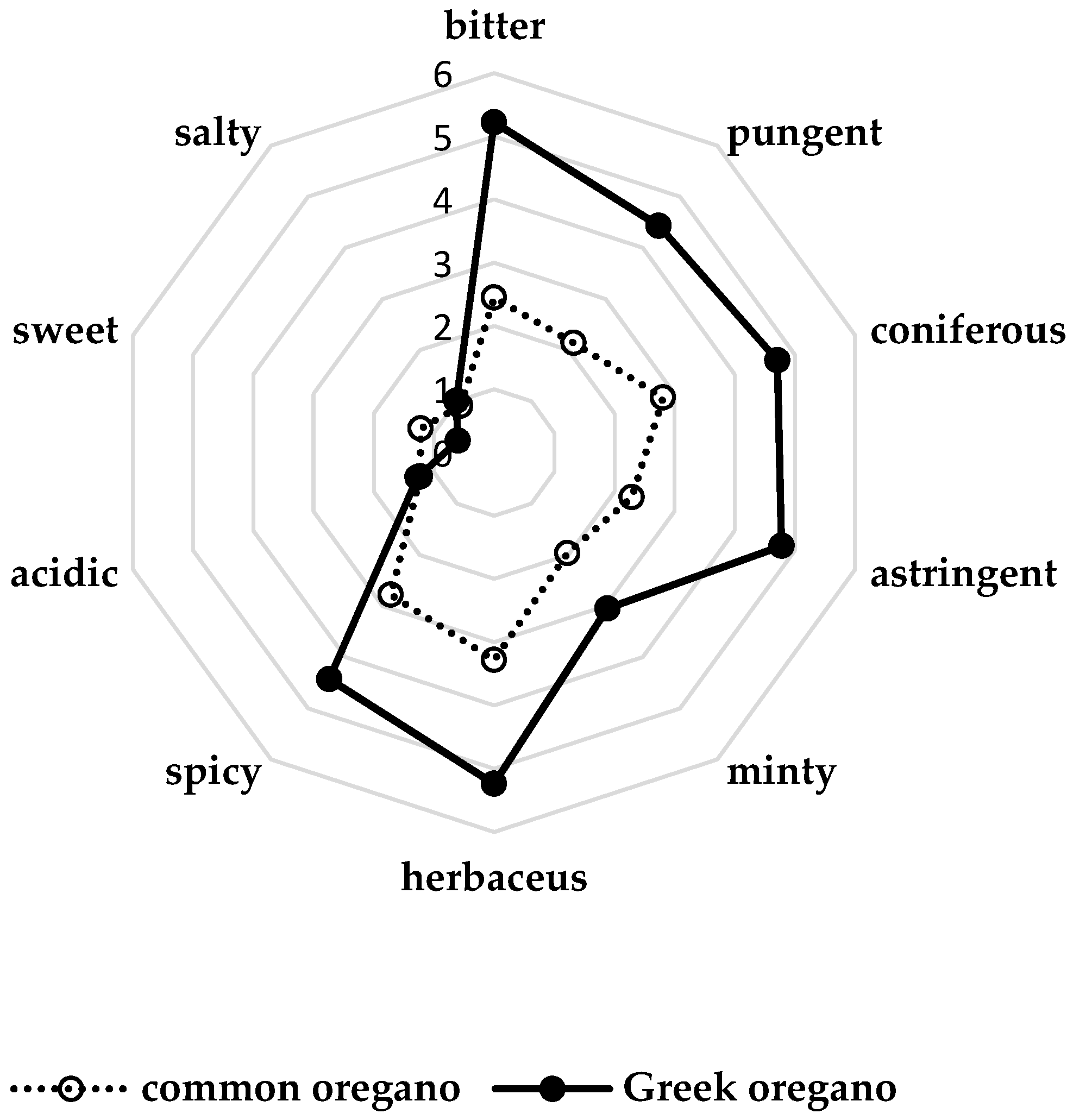 Foods 09 01671 g004 Foods 09 01671 g004