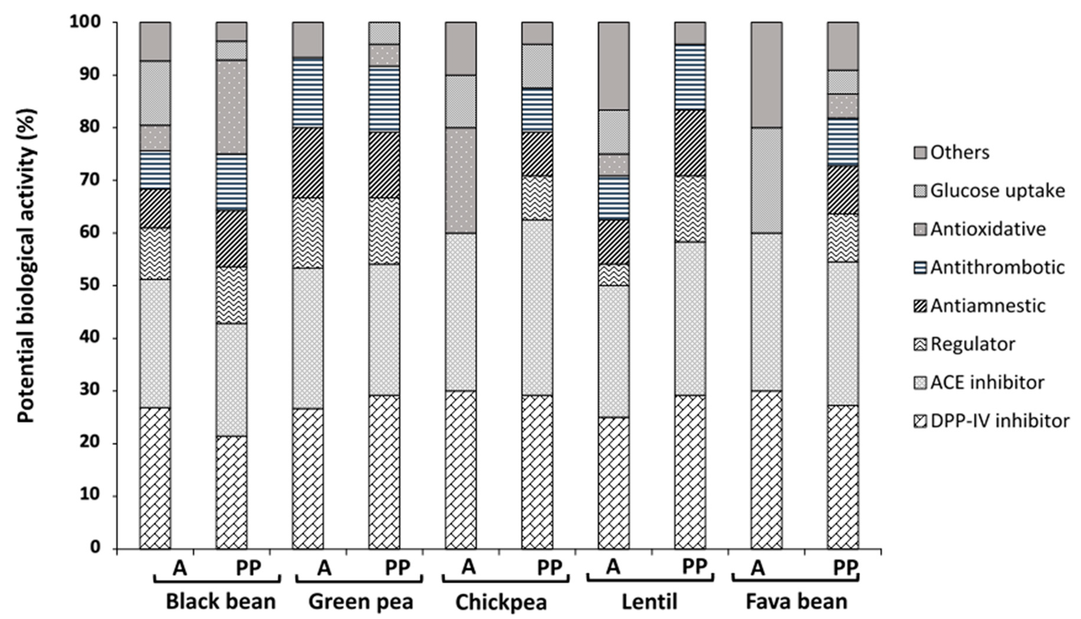 Foods 09 01678 g002 Foods 09 01678 g002