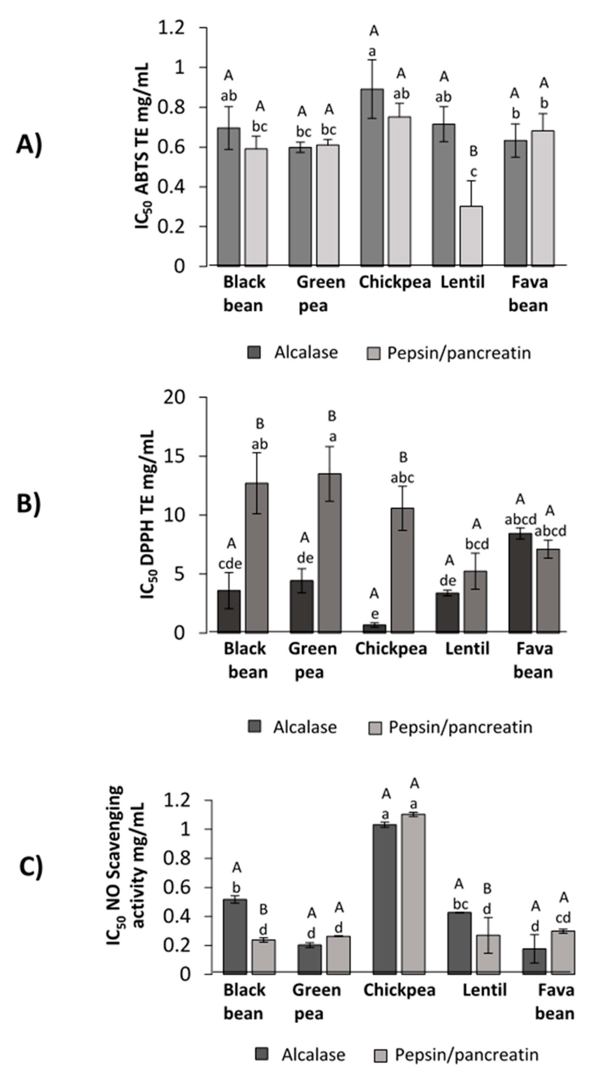 Foods 09 01678 g003 Foods 09 01678 g003