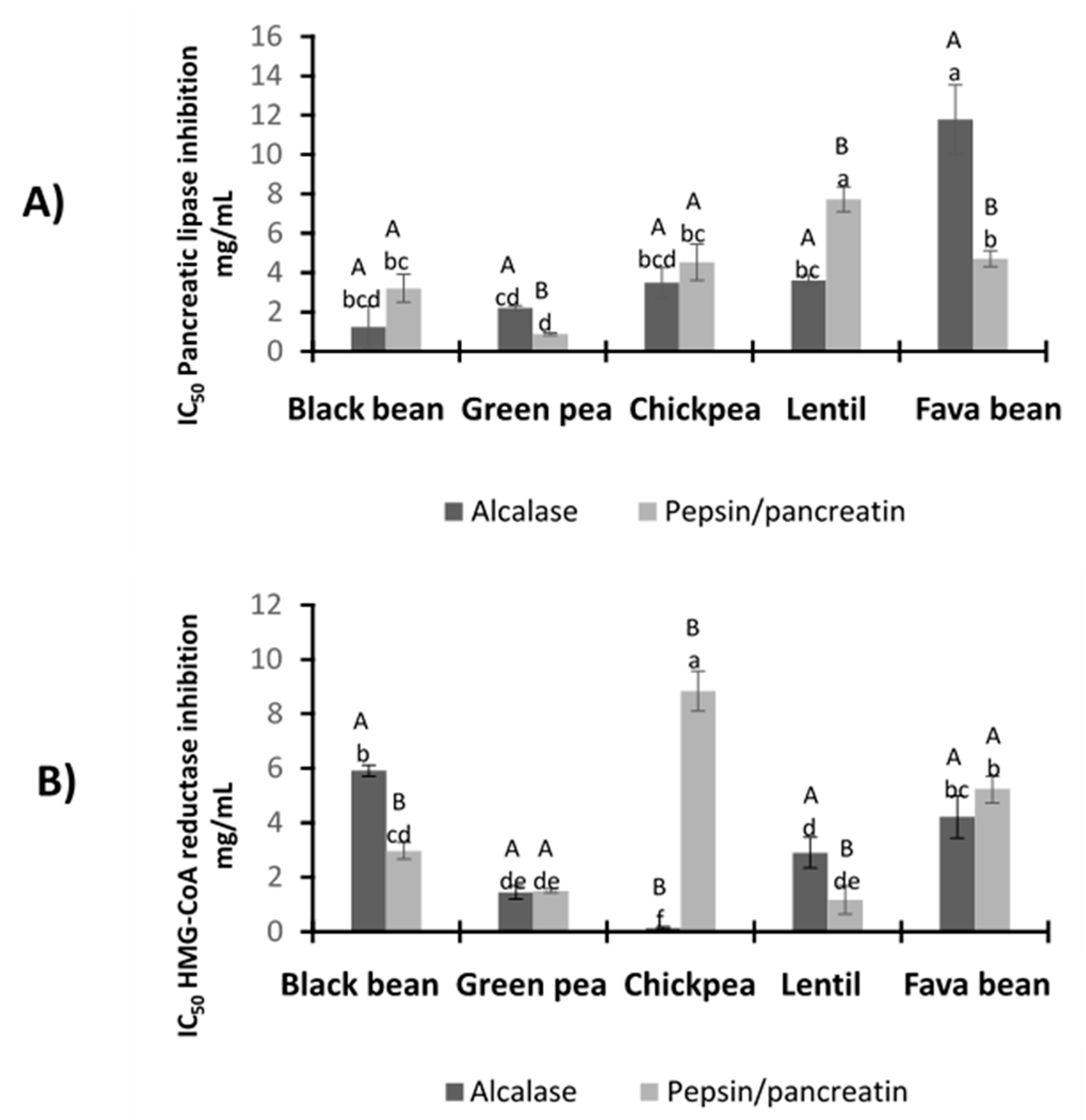Foods 09 01678 g004 Foods 09 01678 g004
