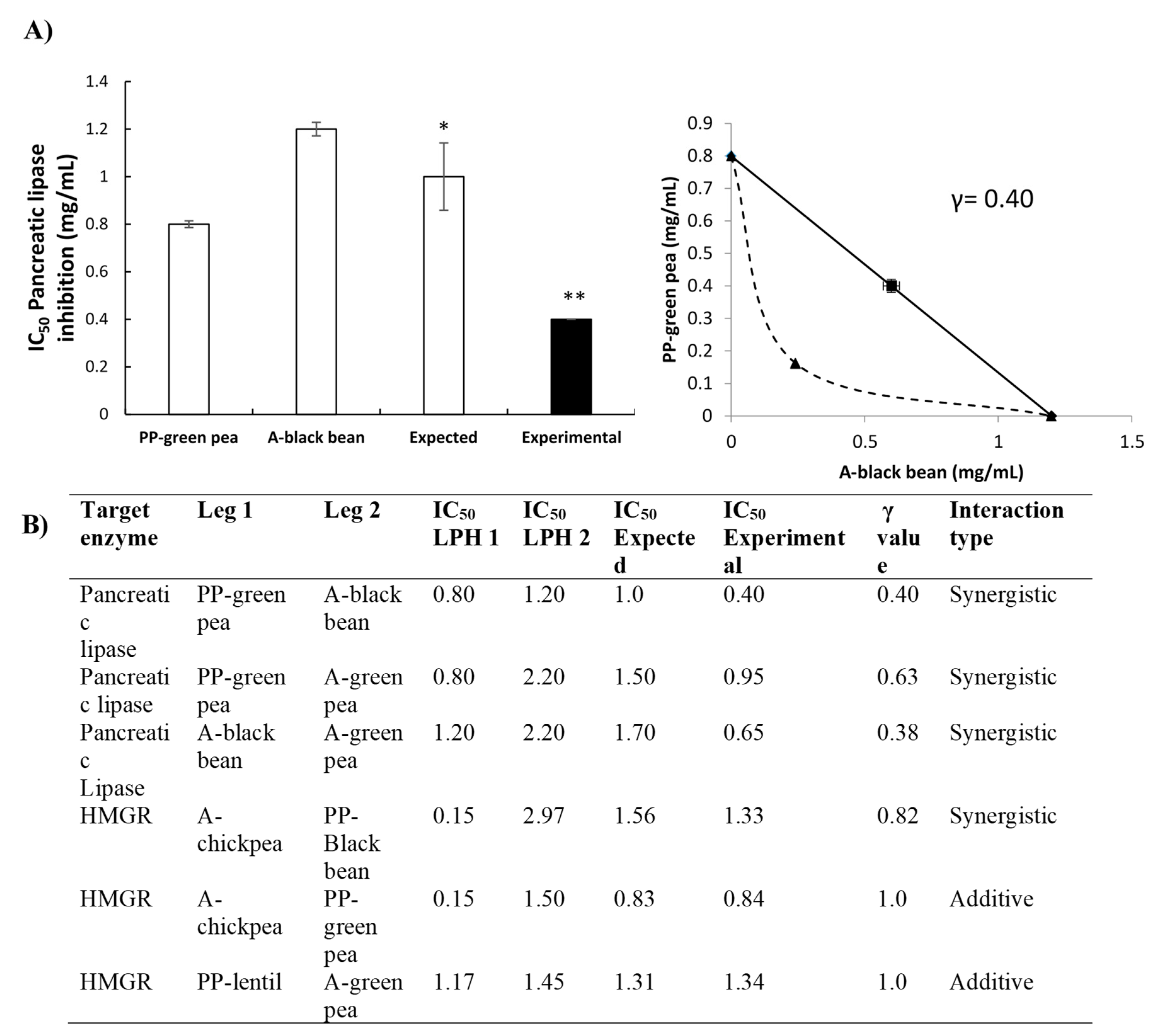 Foods 09 01678 g005 Foods 09 01678 g005