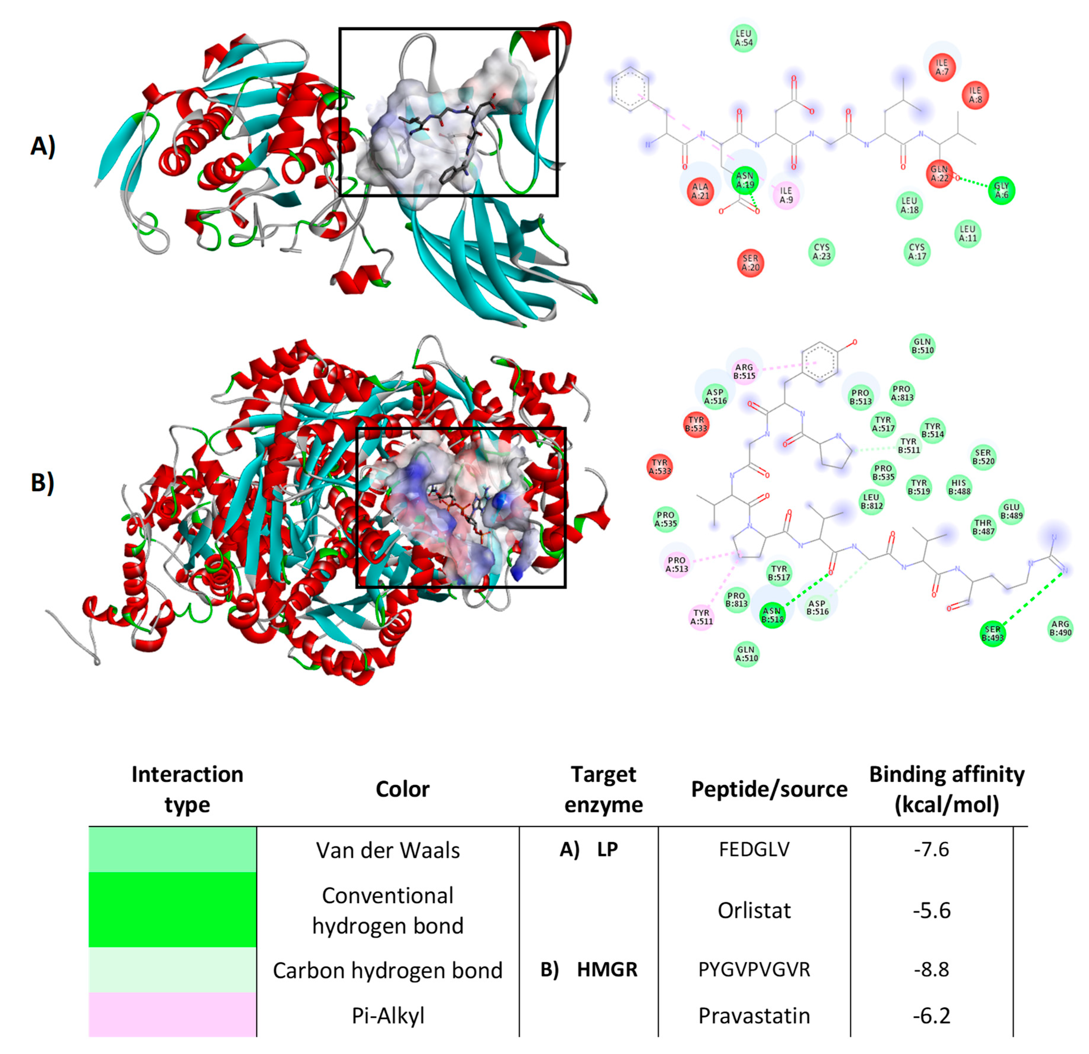 Foods 09 01678 g006 Foods 09 01678 g006