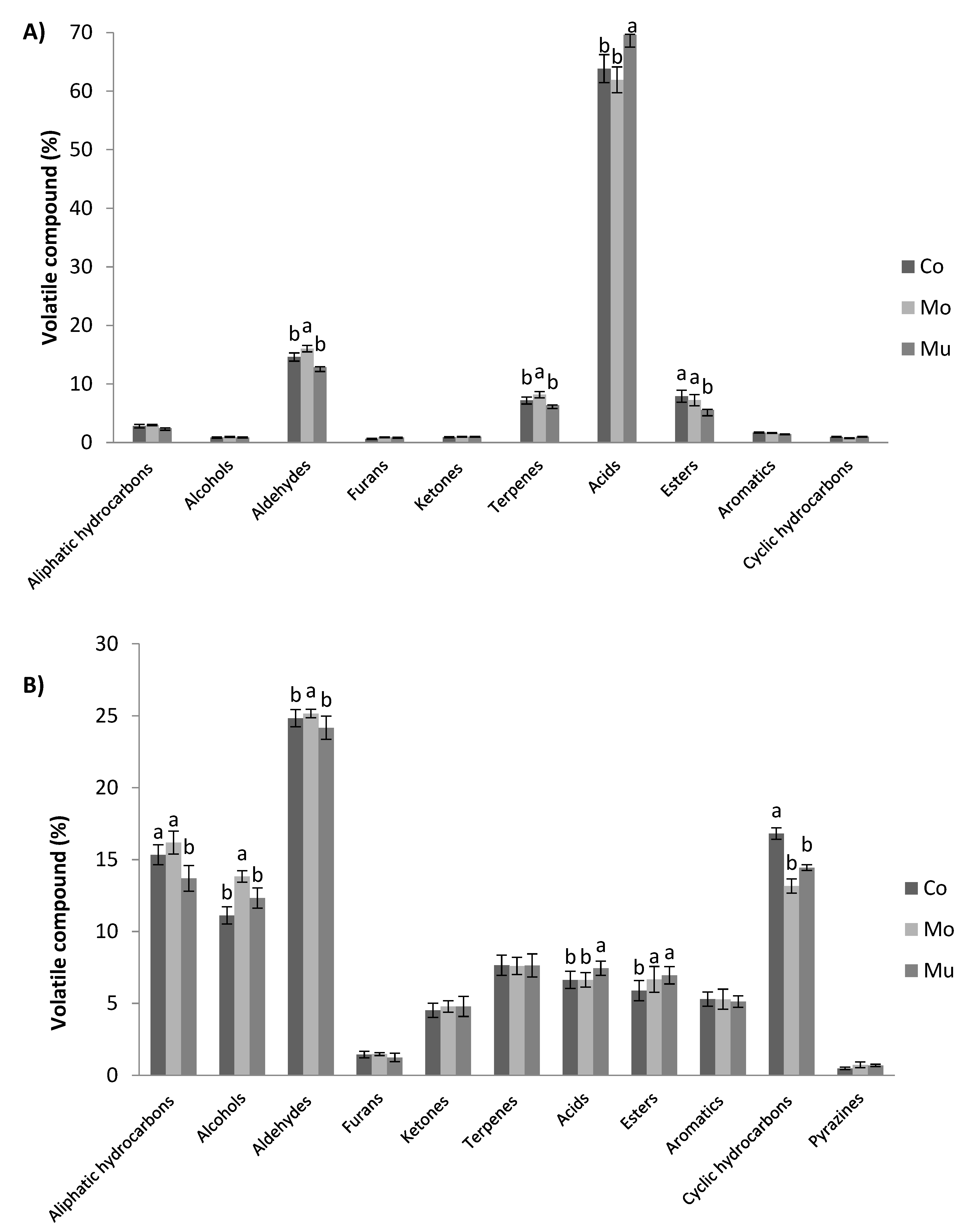 Foods 09 01683 g002 Foods 09 01683 g002