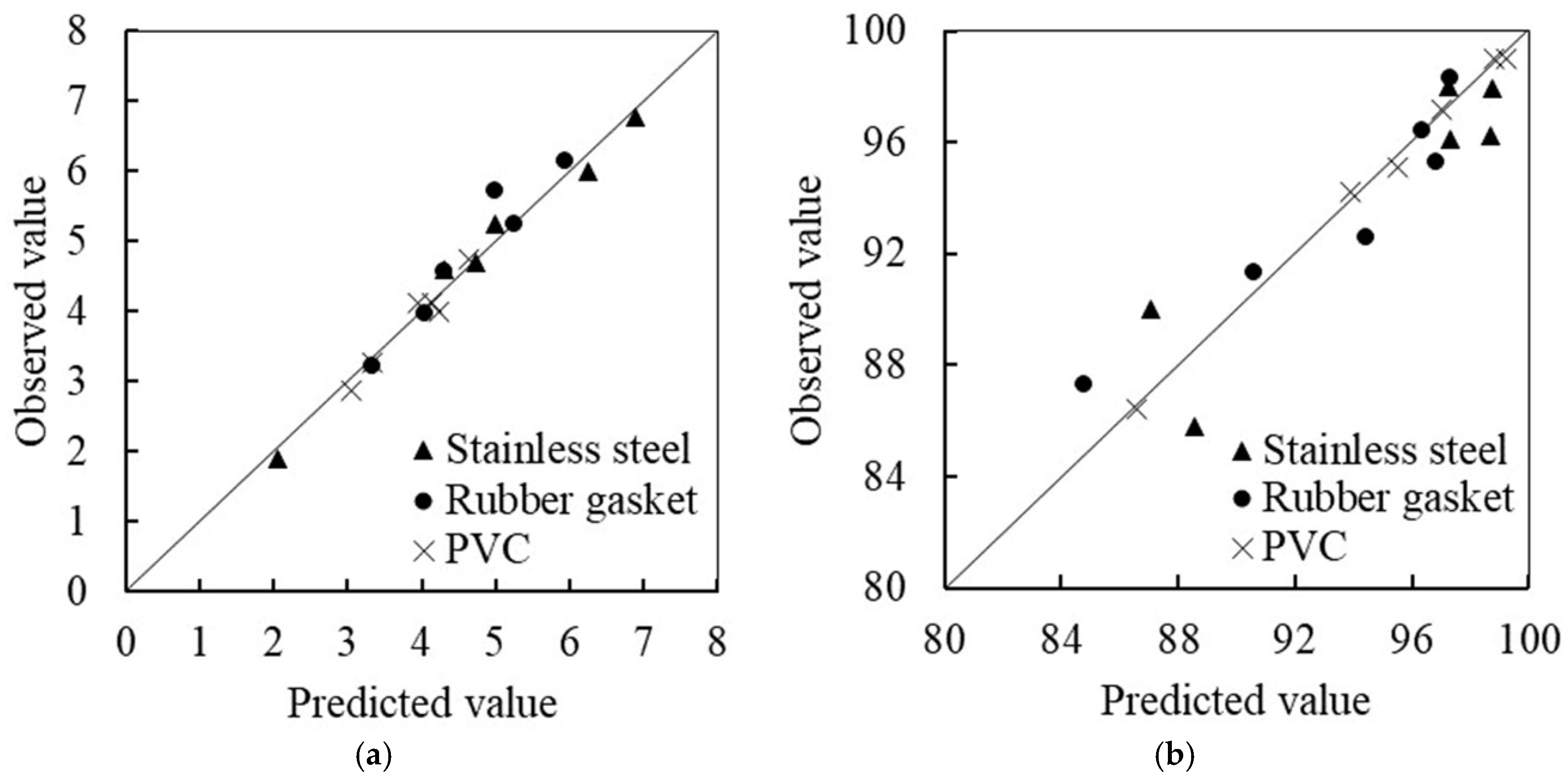 Foods 09 01685 g002 550