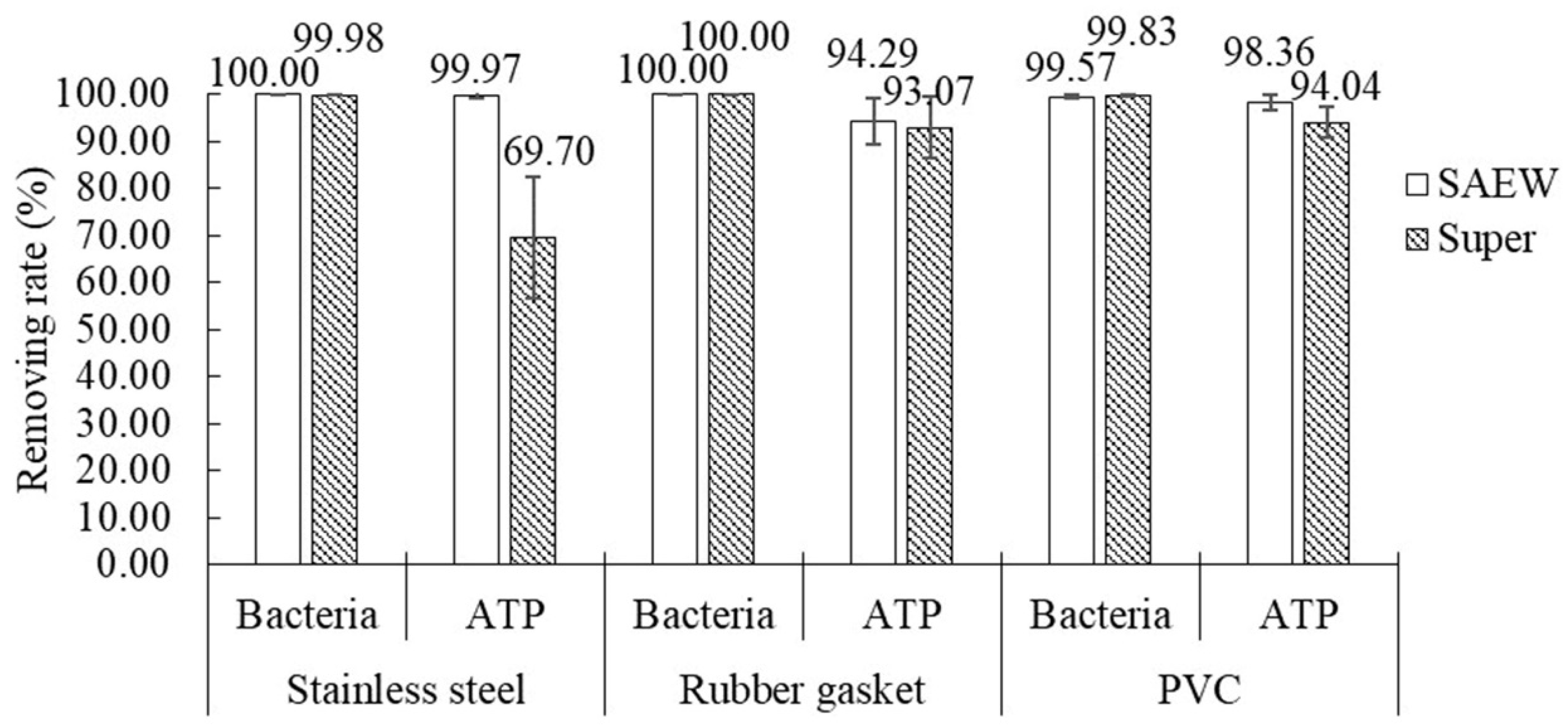 Foods 09 01685 g003 550