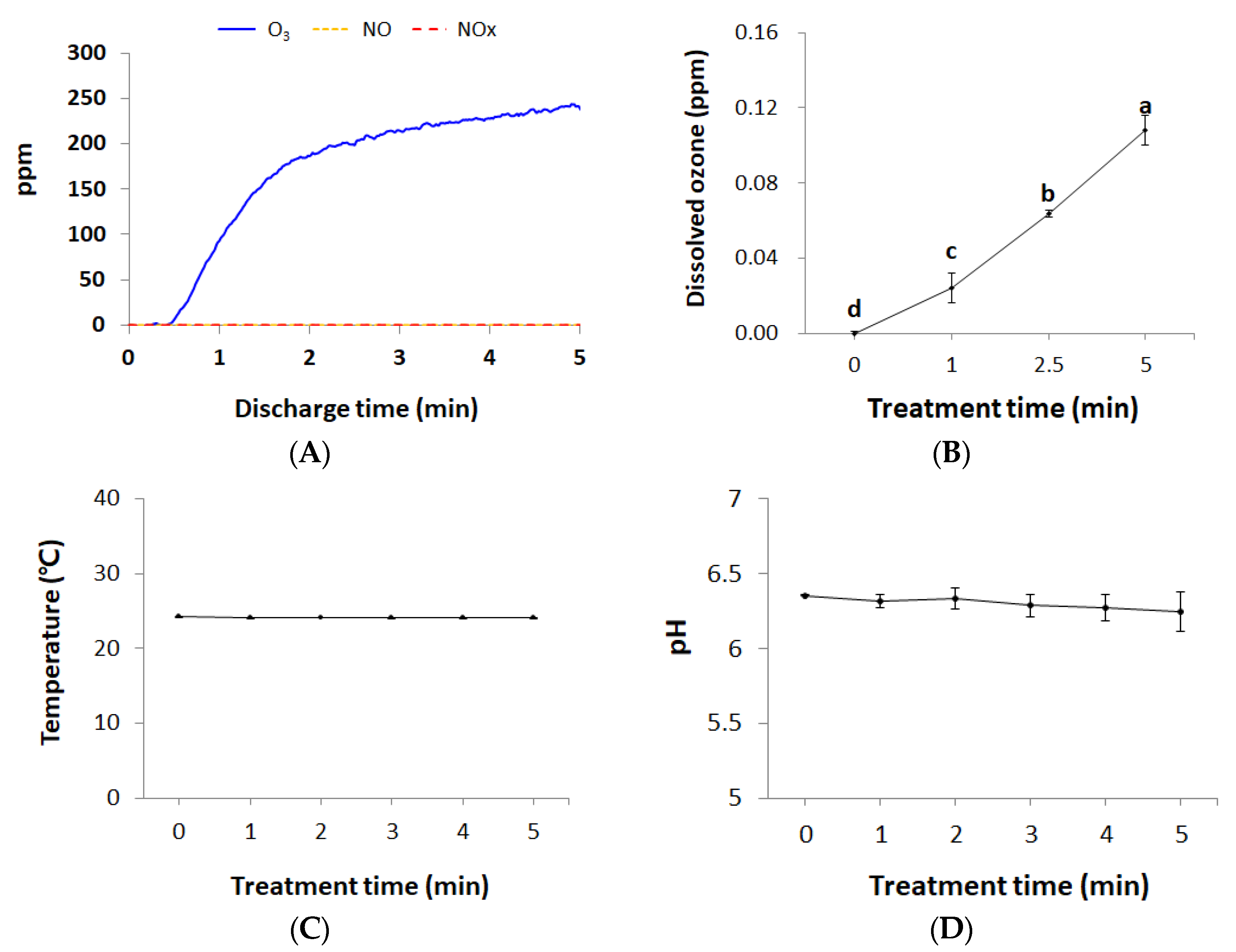 Foods 09 01689 g002 Foods 09 01689 g002