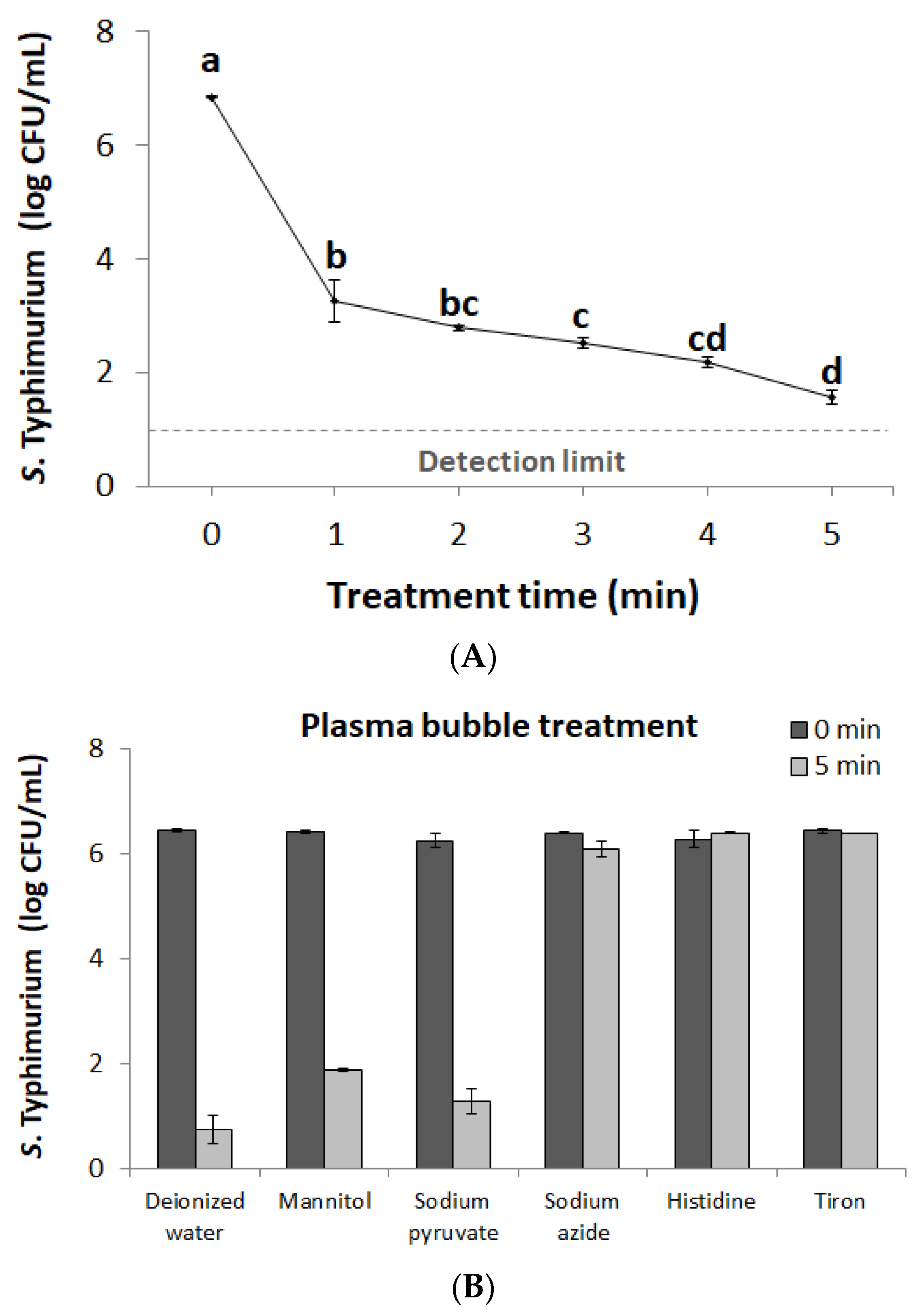 Foods 09 01689 g003 Foods 09 01689 g003