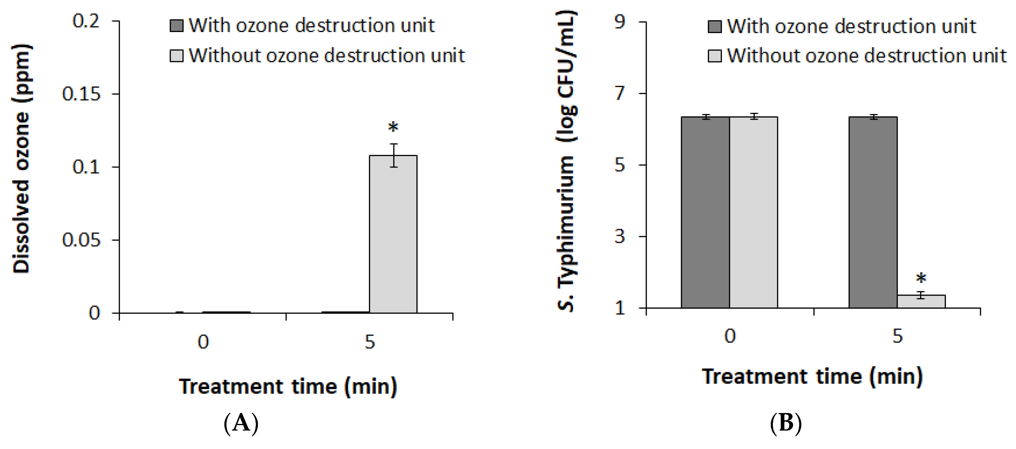 Foods 09 01689 g004 Foods 09 01689 g004