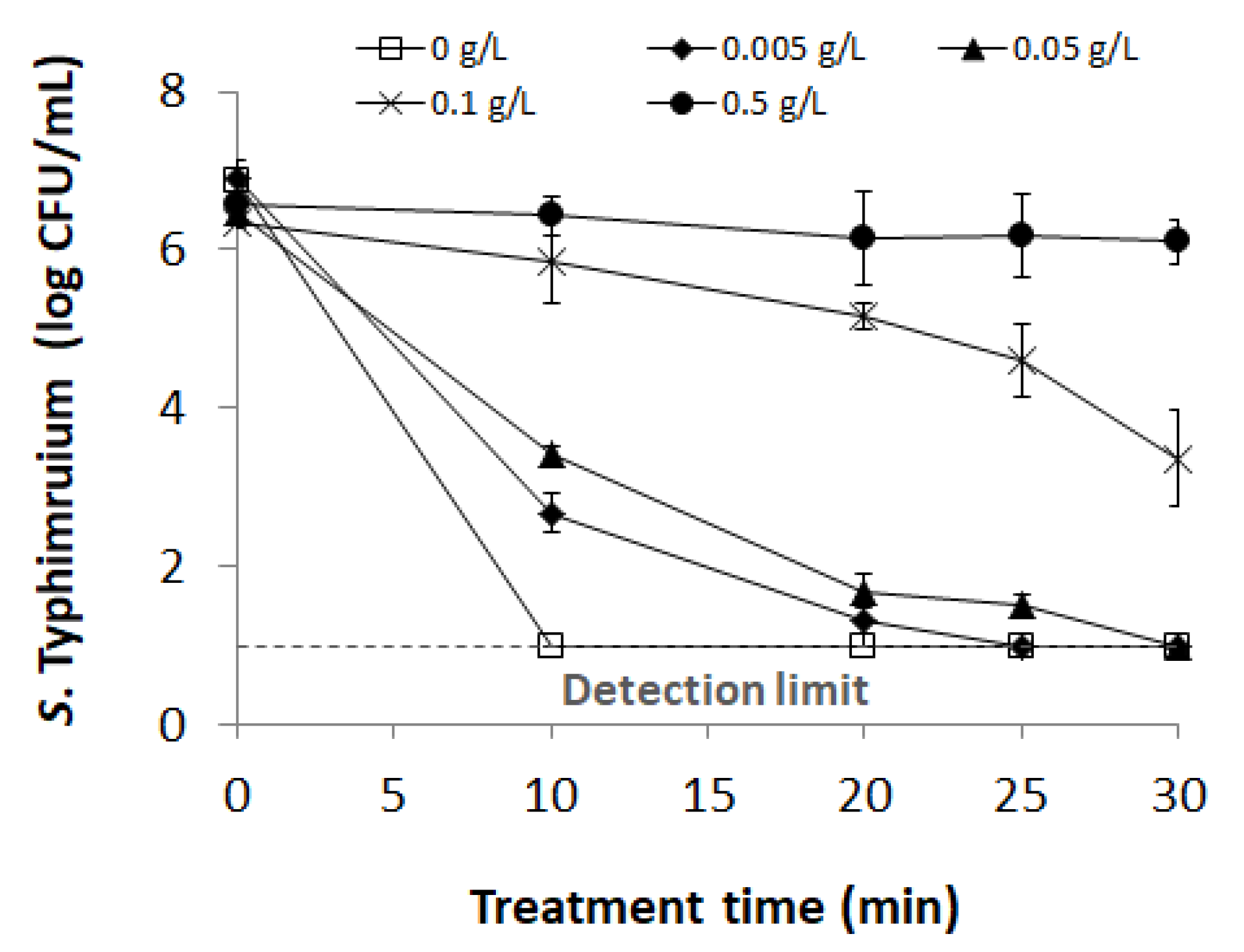 Foods 09 01689 g006 Foods 09 01689 g006