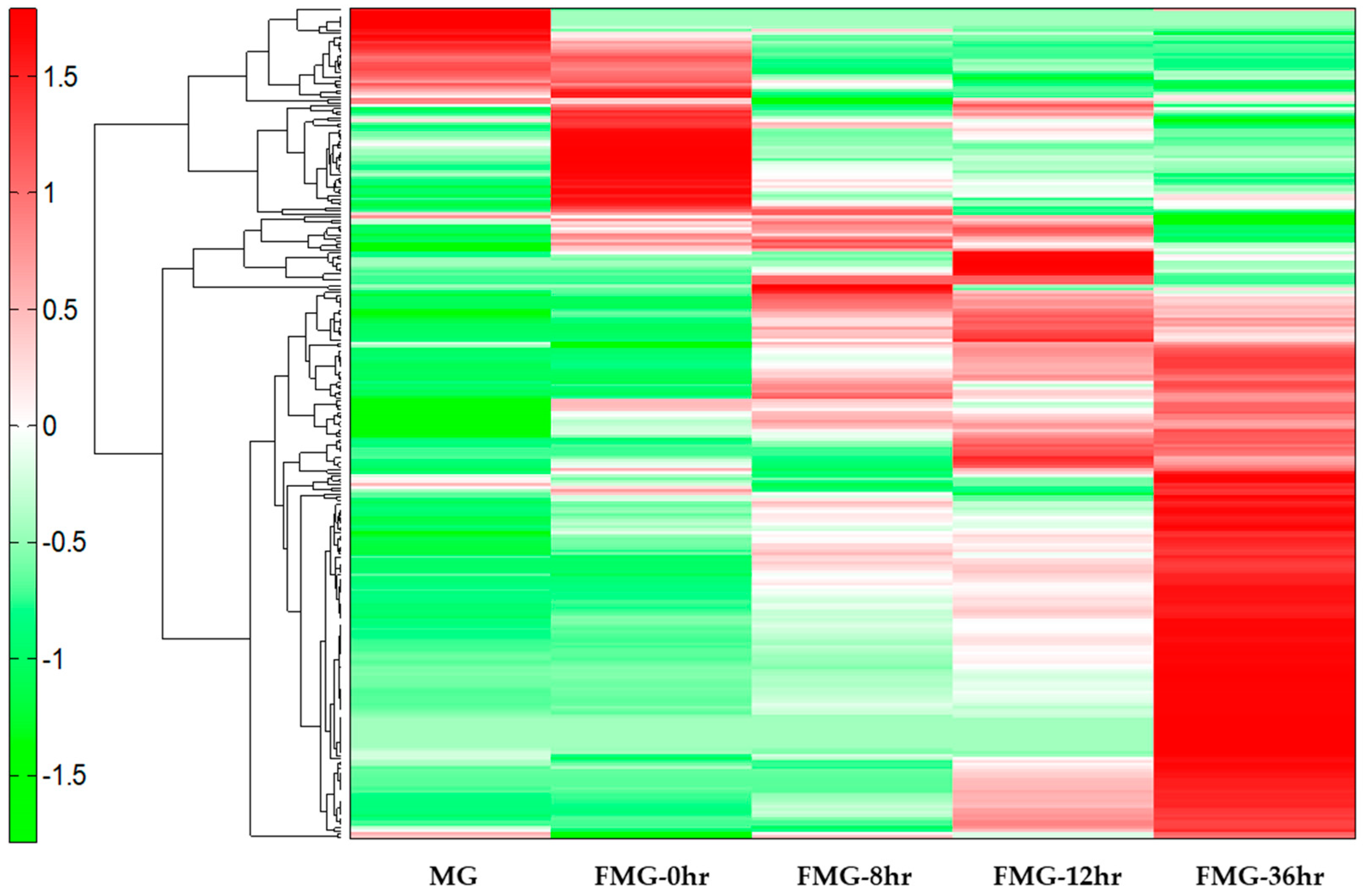 Foods 09 01693 g001 Foods 09 01693 g001