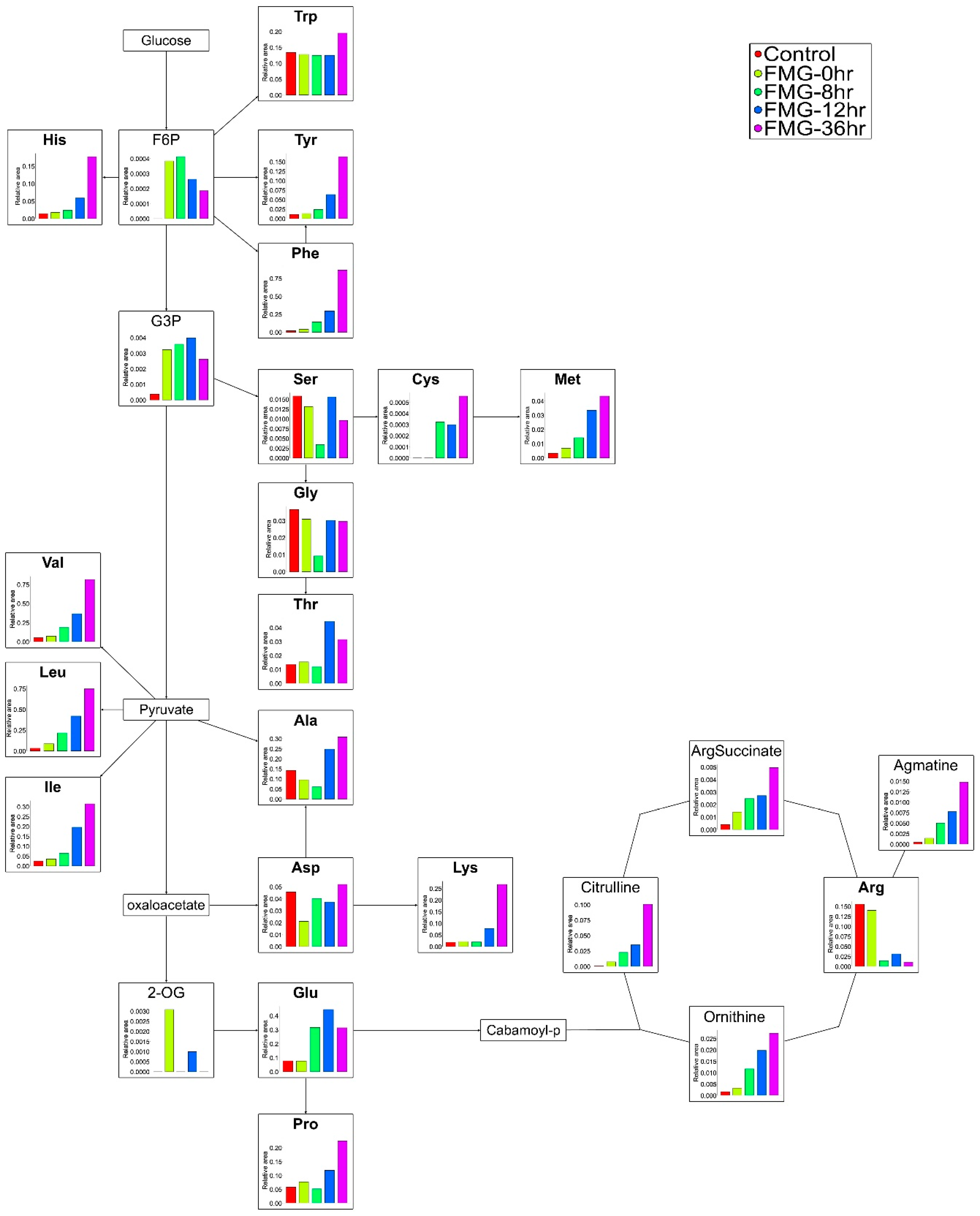 Foods 09 01693 g002 Foods 09 01693 g002