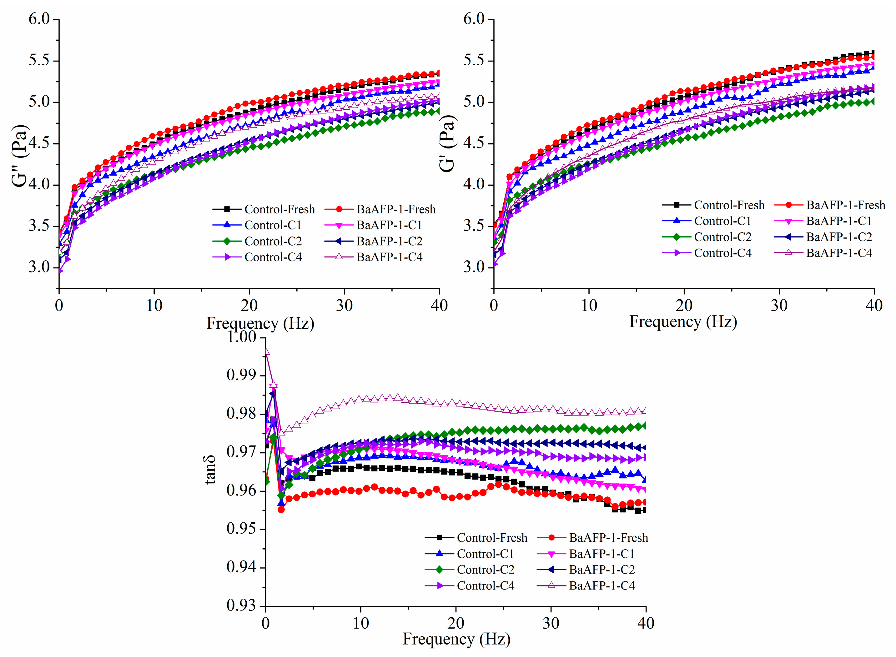 Foods 09 01698 g001 Foods 09 01698 g001