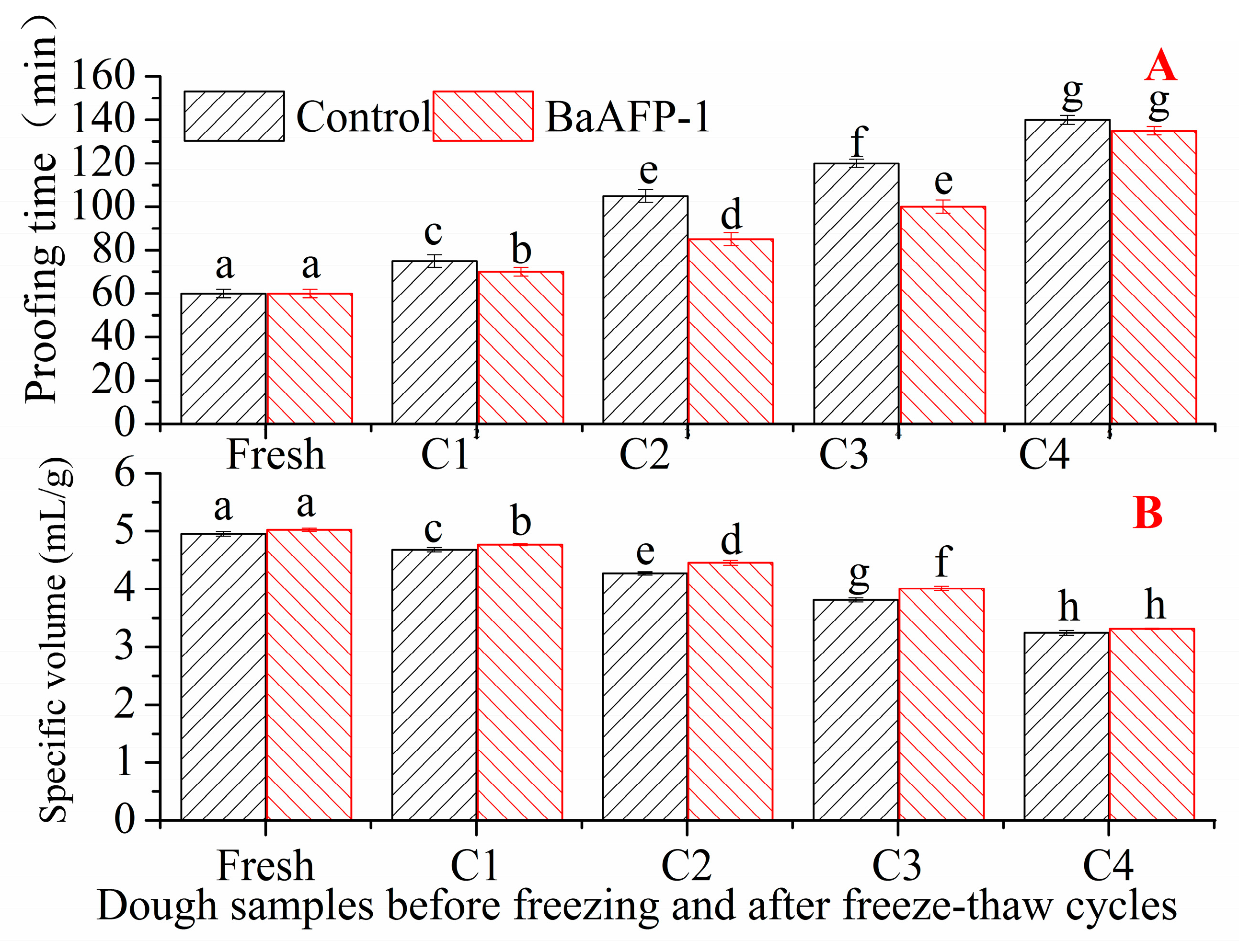 Foods 09 01698 g003 Foods 09 01698 g003