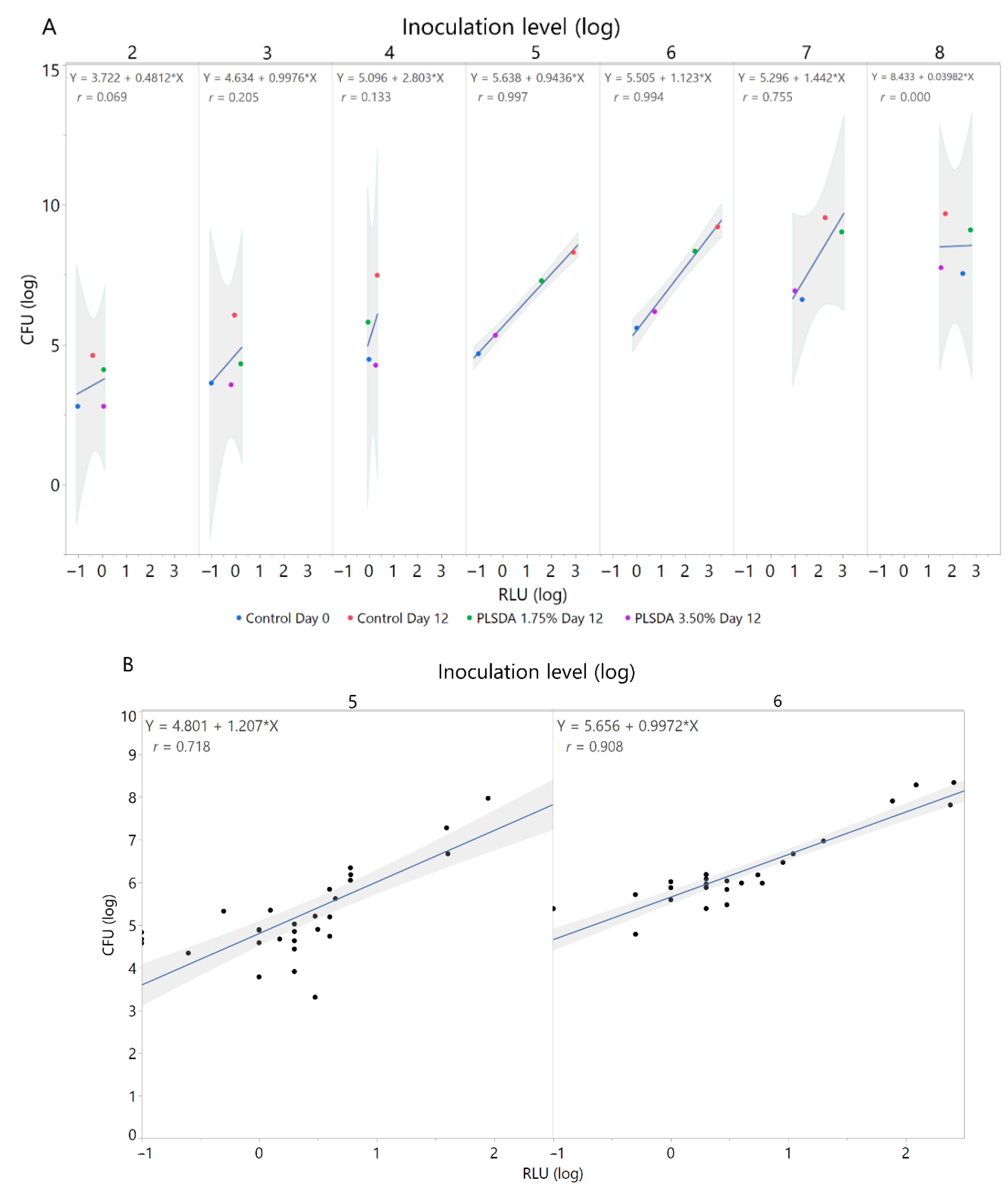 Foods 09 01700 g003 Foods 09 01700 g003