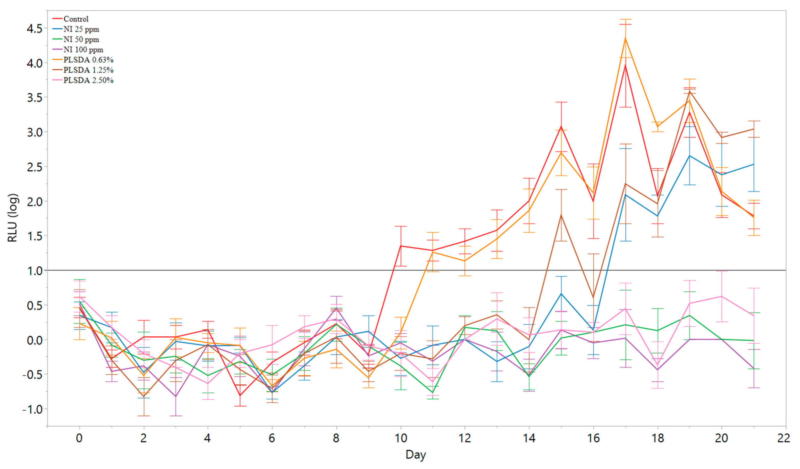 Foods 09 01700 g005 Foods 09 01700 g005