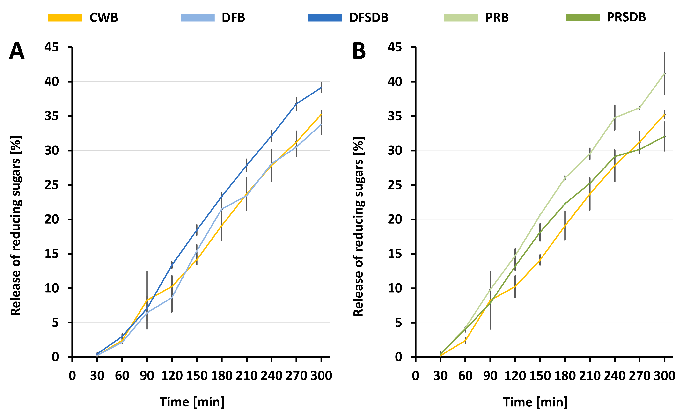 Foods 09 01706 g004 Foods 09 01706 g004