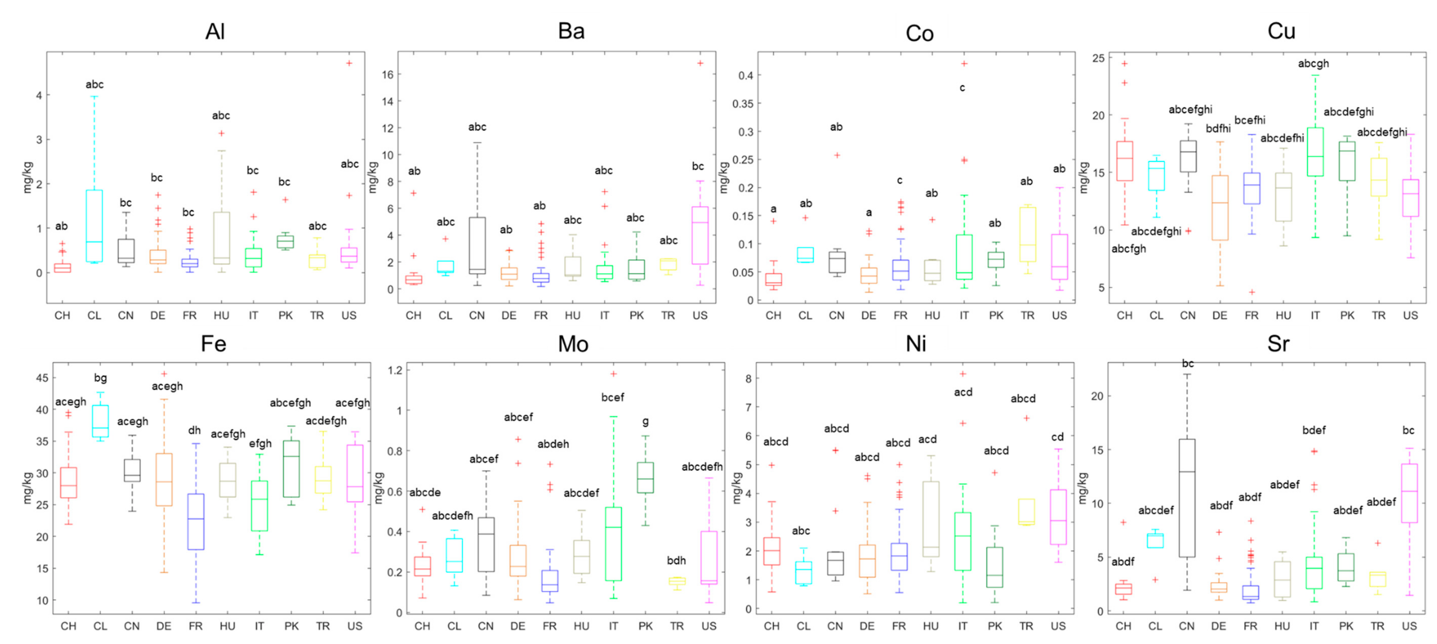 Foods 09 01708 g002 Foods 09 01708 g002