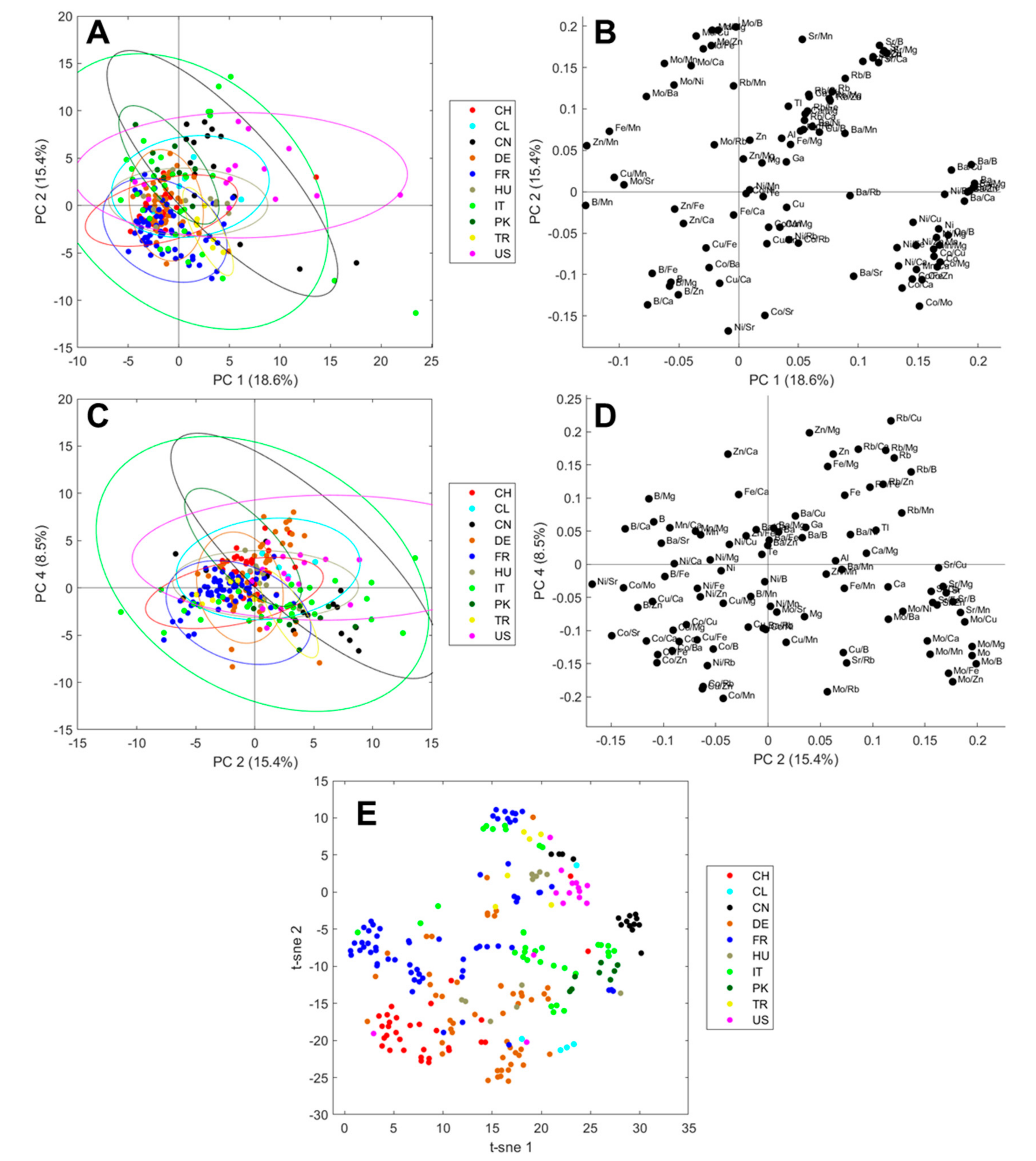 Foods 09 01708 g003 Foods 09 01708 g003