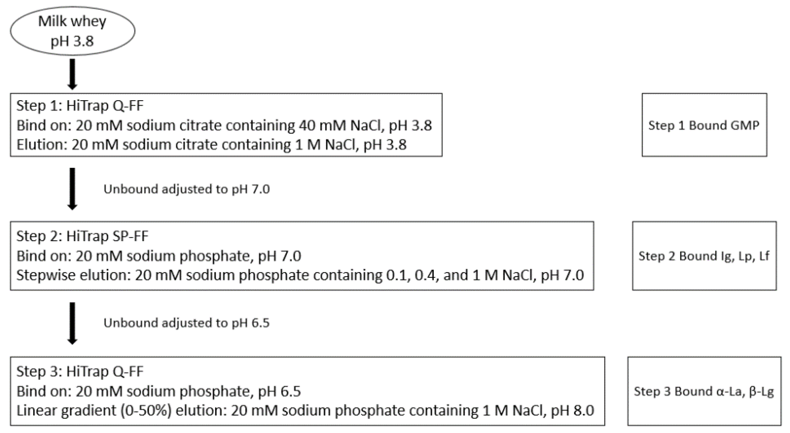 Foods 09 01711 g001a