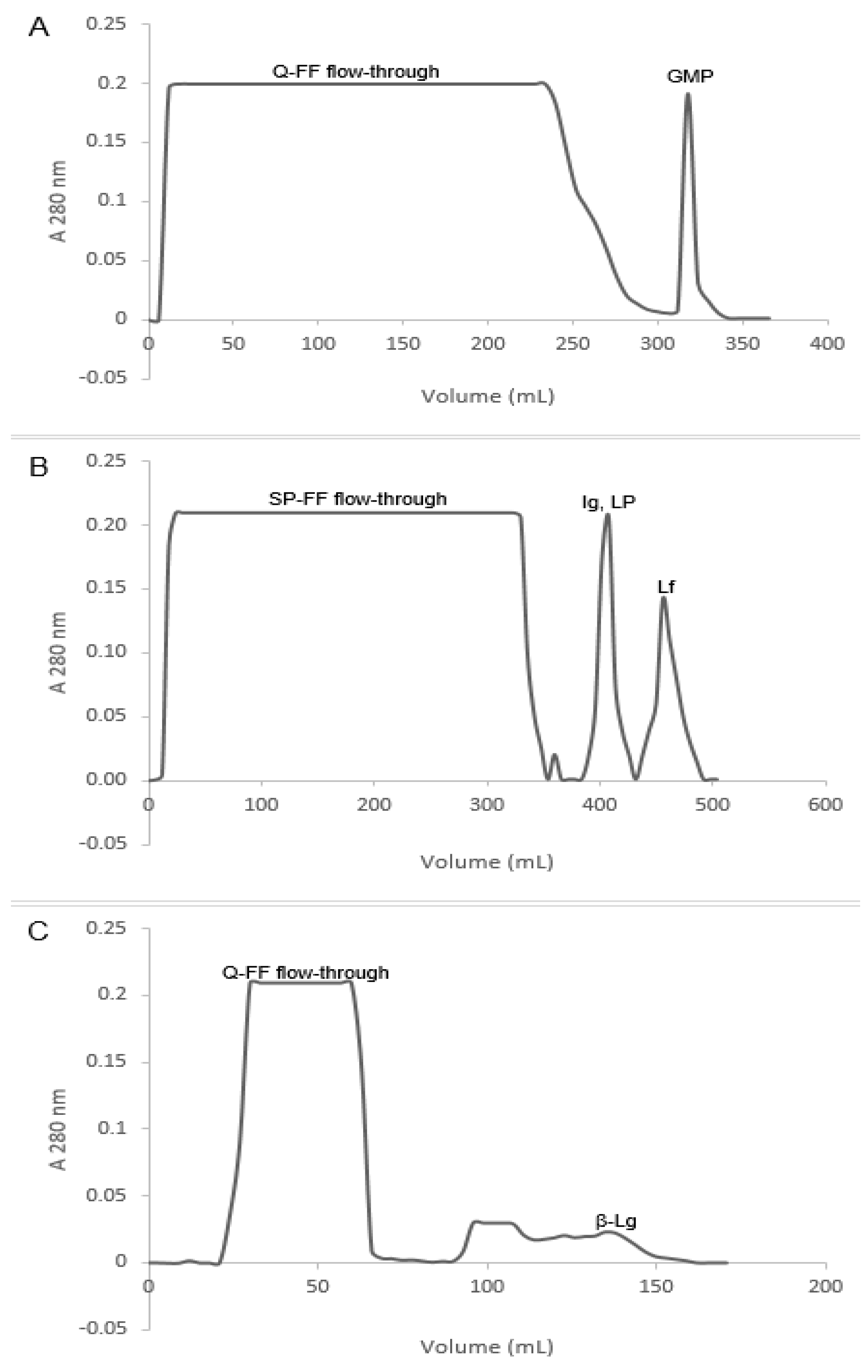 Foods 09 01711 g001b