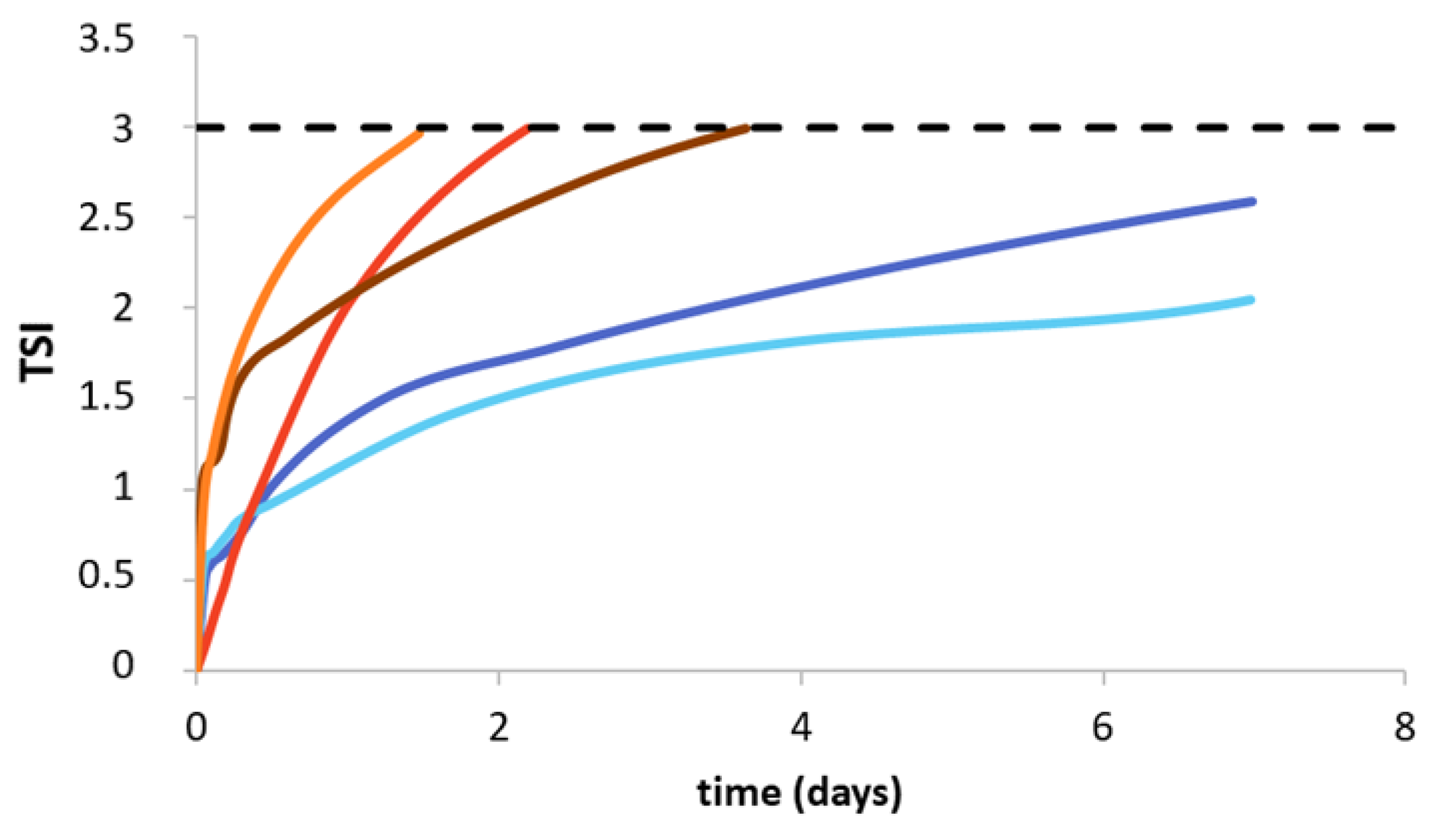 Foods 09 01718 g002 550