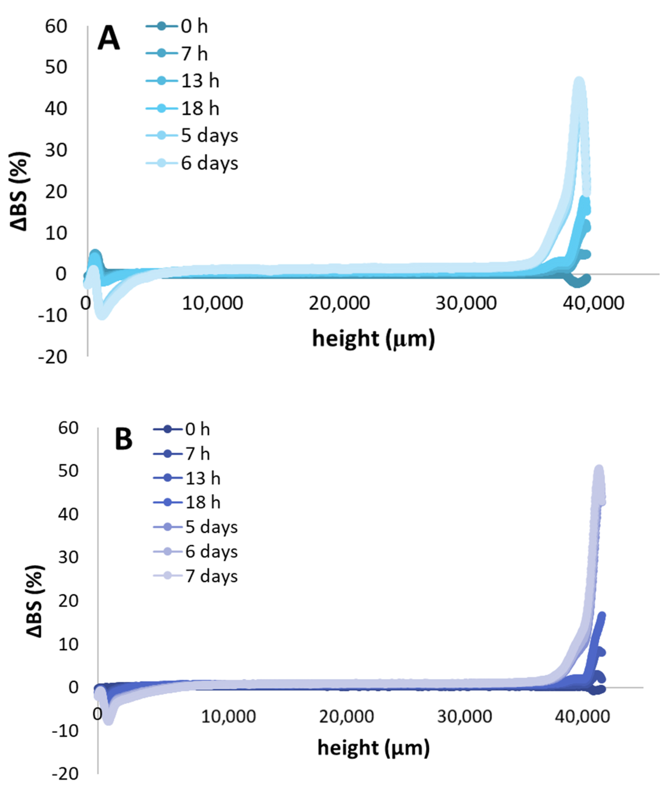 Foods 09 01718 g003a 550