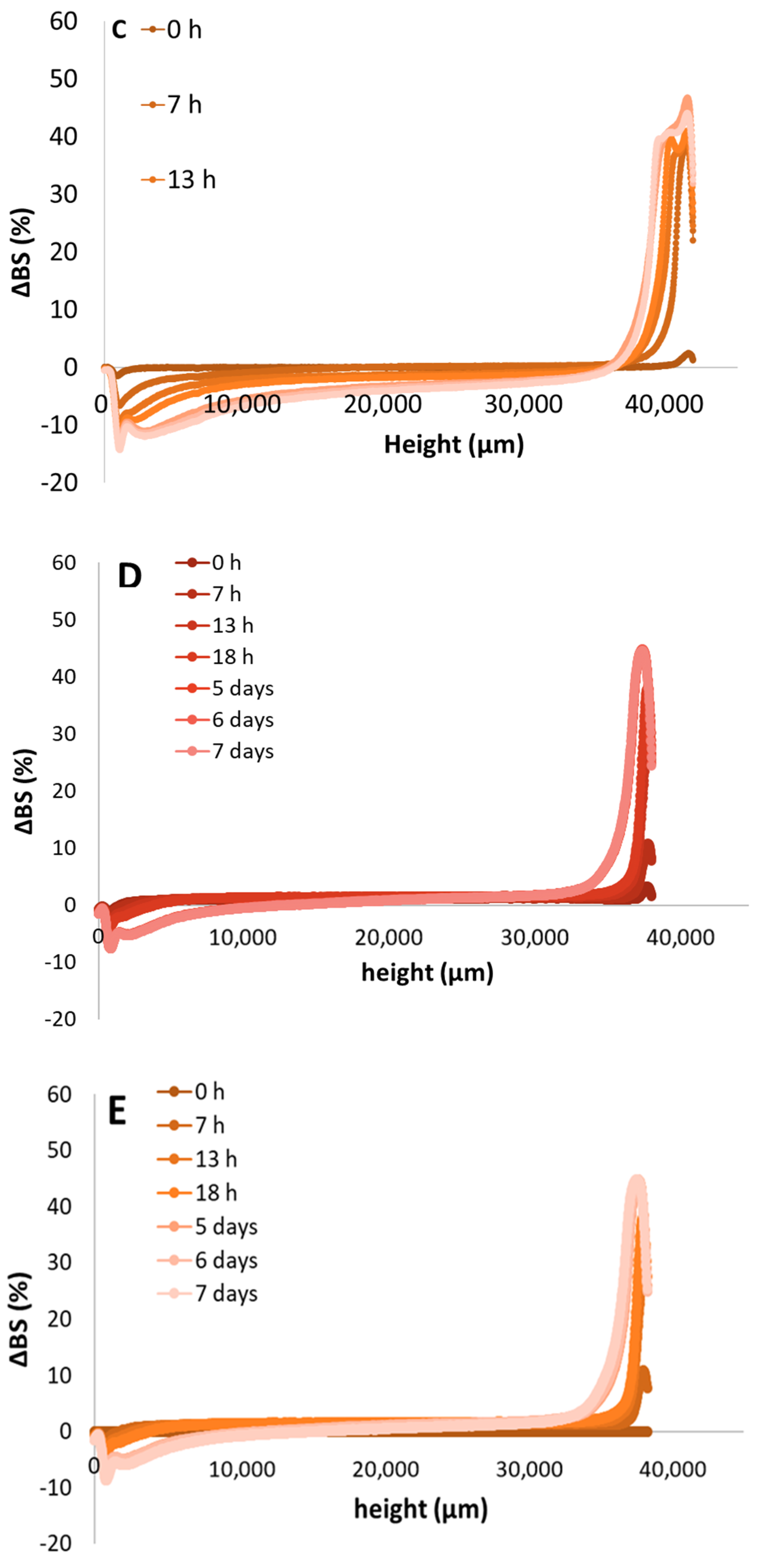 Foods 09 01718 g003b 550