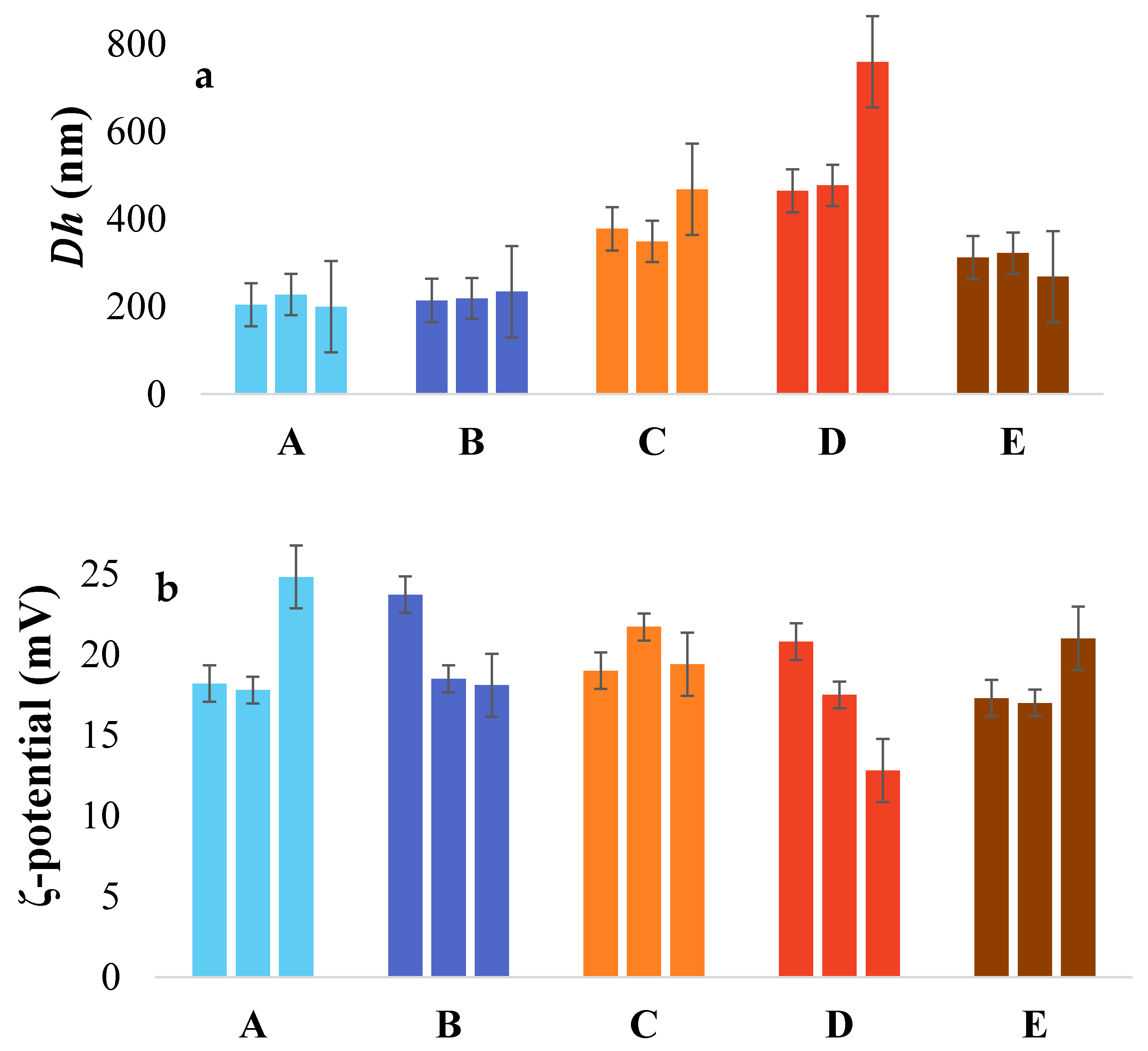 Foods 09 01718 g004 550