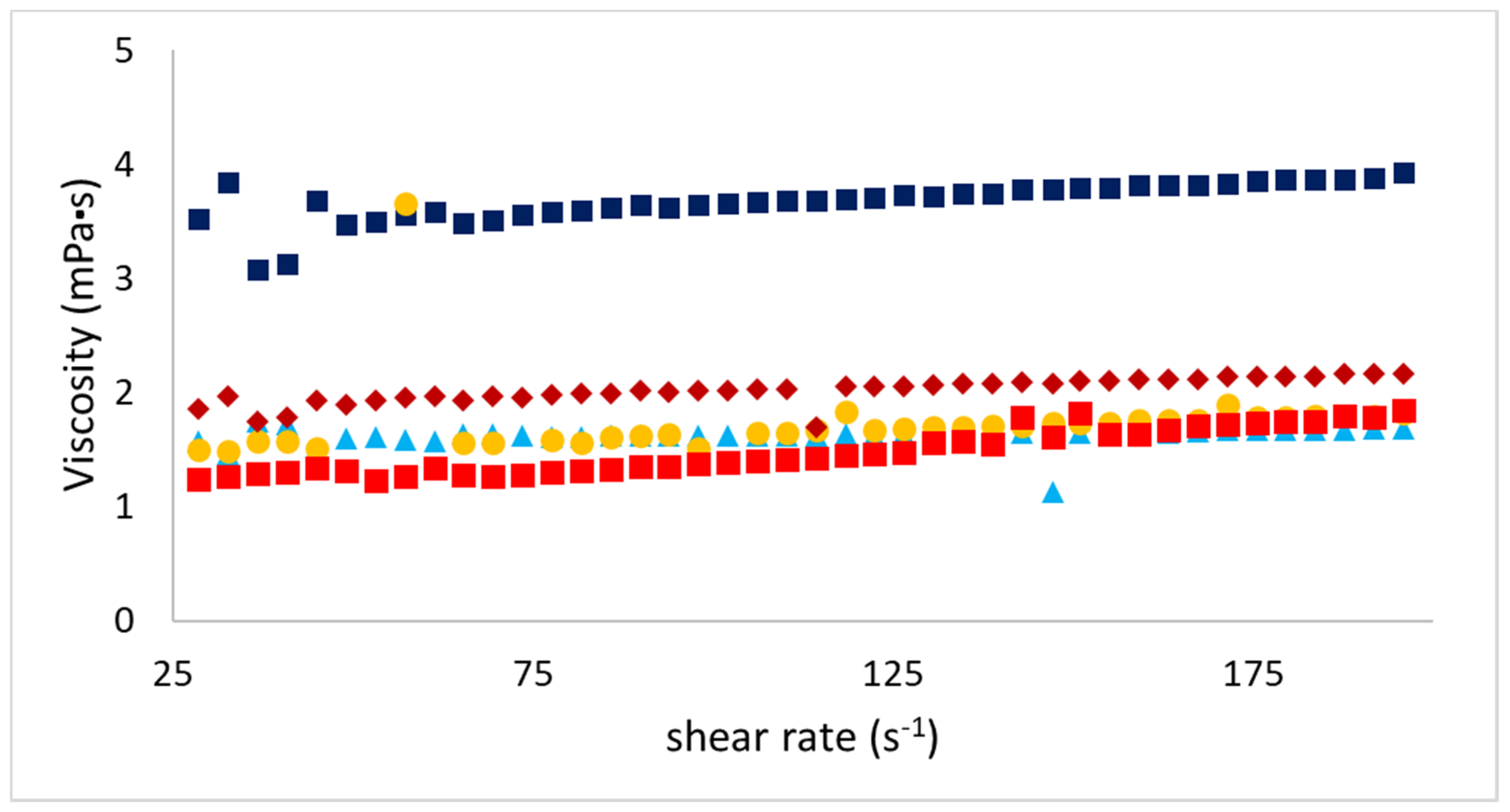 Foods 09 01718 g005 550