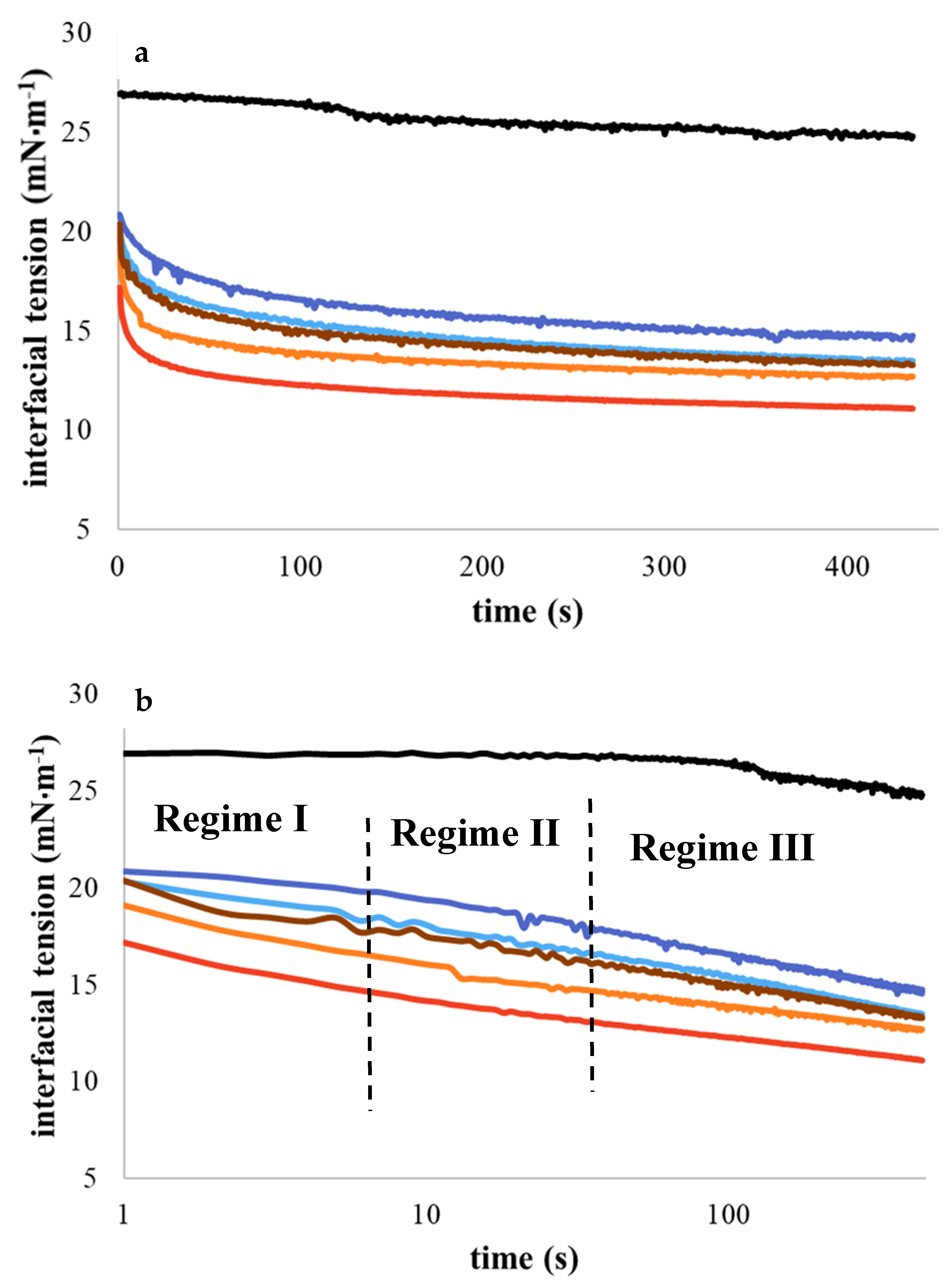 Foods 09 01718 g006 550