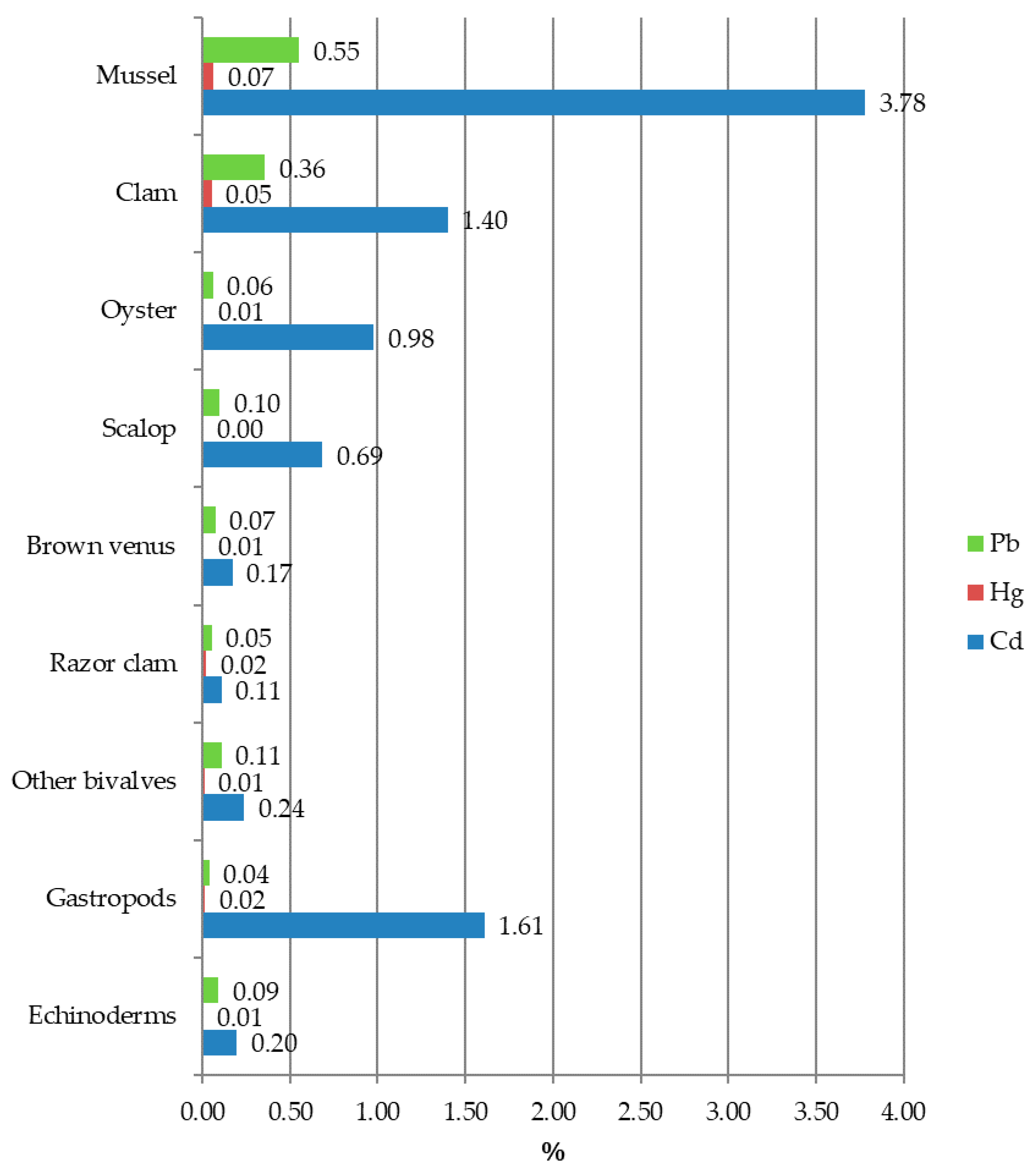 Foods 09 01720 g003 Foods 09 01720 g003