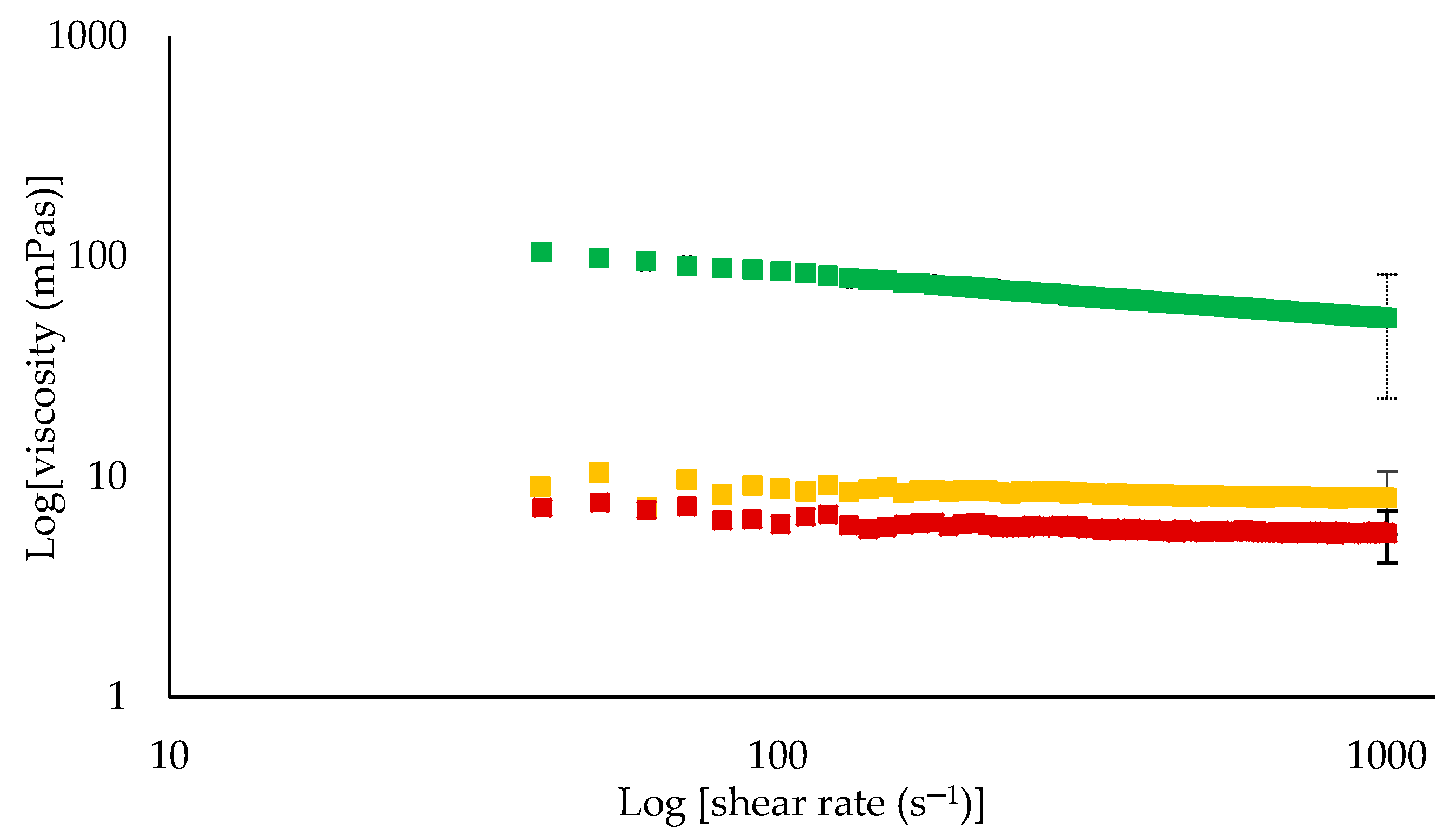 Foods 09 01721 g004 Foods 09 01721 g004