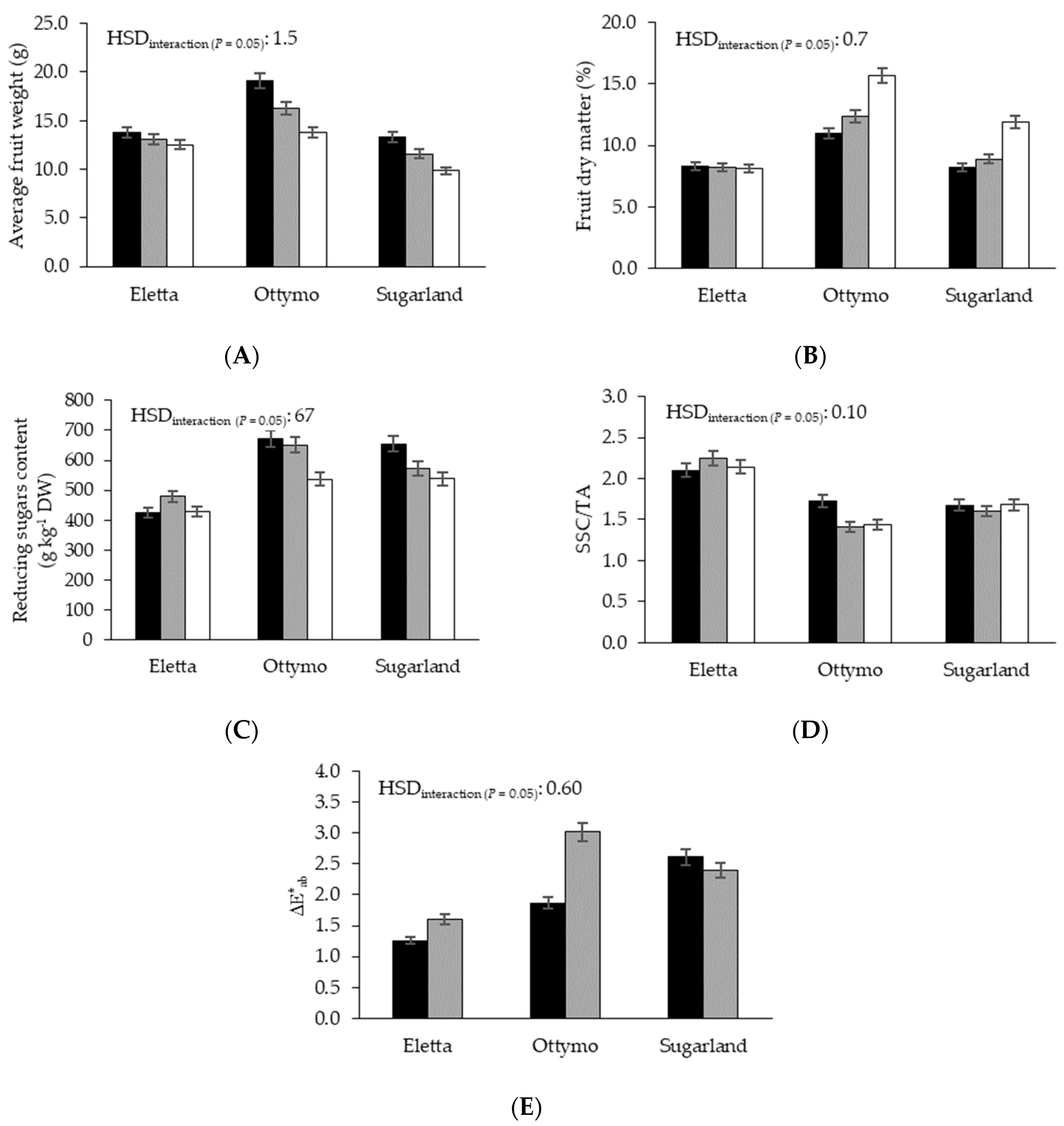 Foods 09 01729 g001 Foods 09 01729 g001