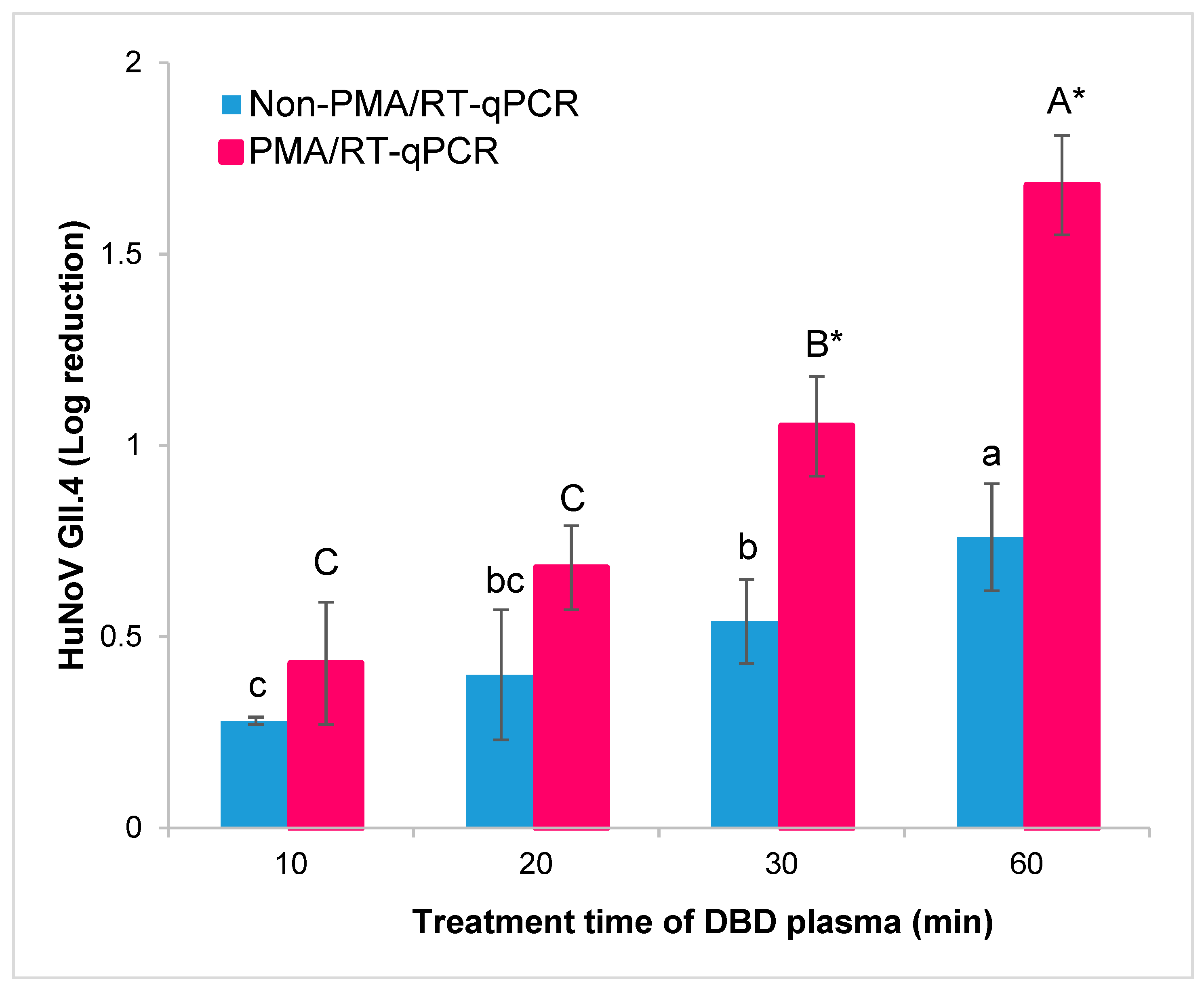 Foods 09 01731 g002 Foods 09 01731 g002
