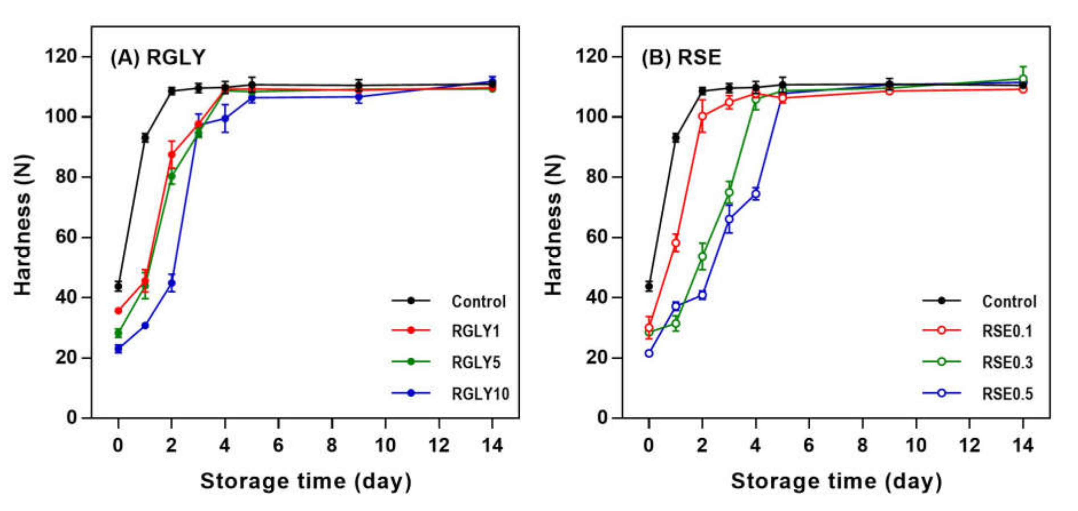 Foods 09 01737 g001 Foods 09 01737 g001