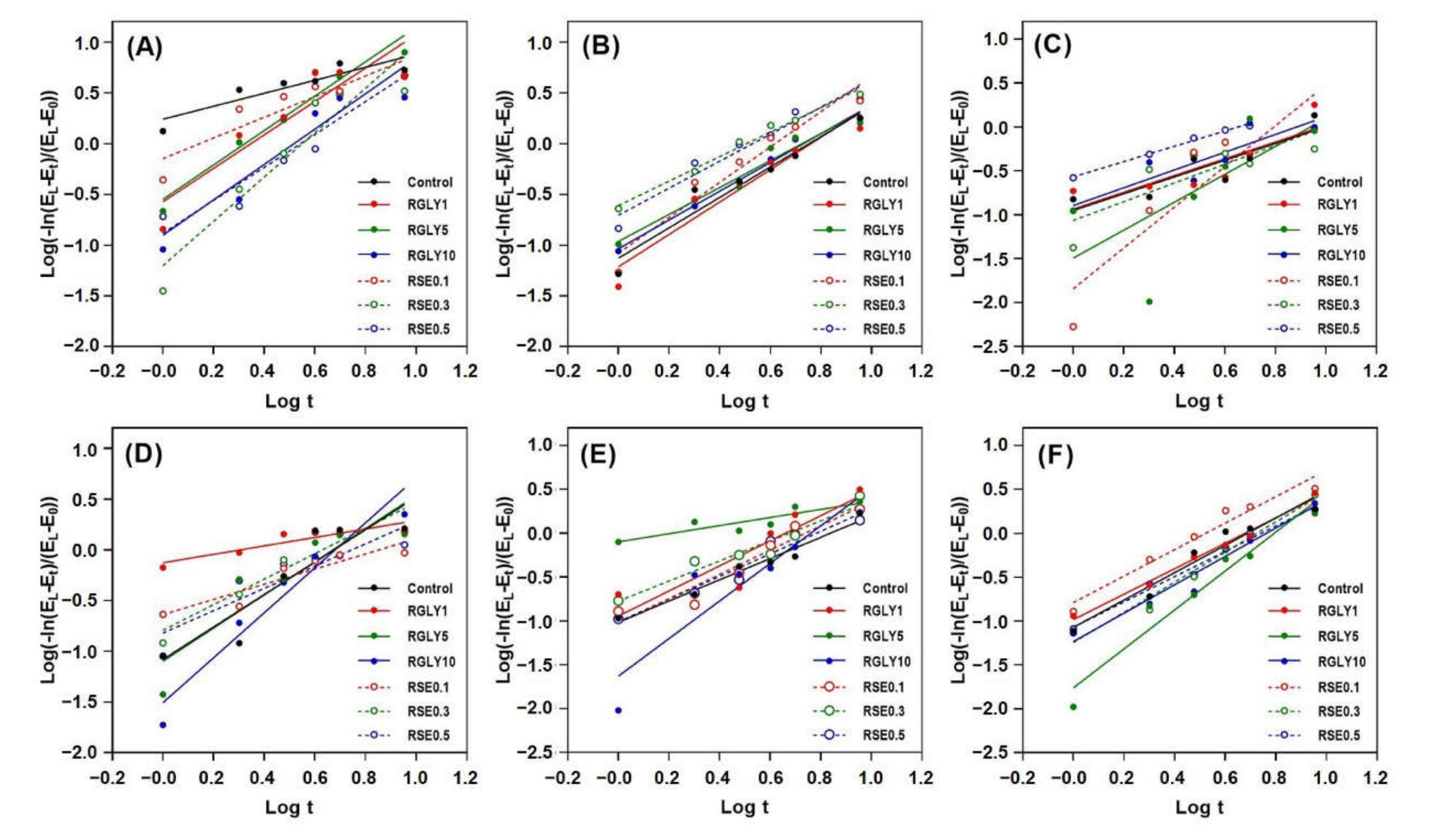 Foods 09 01737 g005 Foods 09 01737 g005